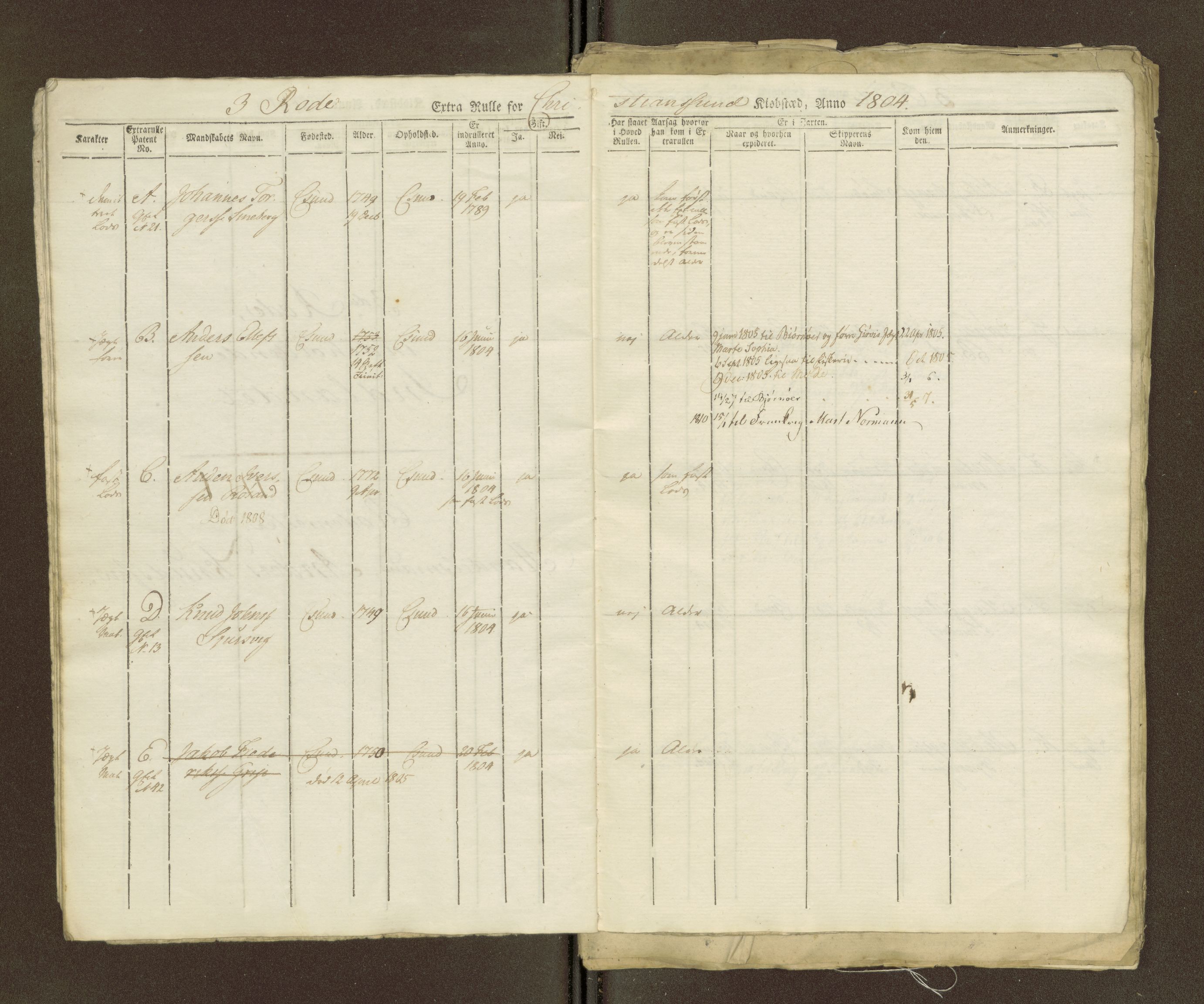 Sjøinnrulleringen - Trondhjemske distrikt, AV/SAT-A-5121/01/L0036/0003: -- / Ungdomsrulle for Kristiansund krets, 1804-1819, p. 17