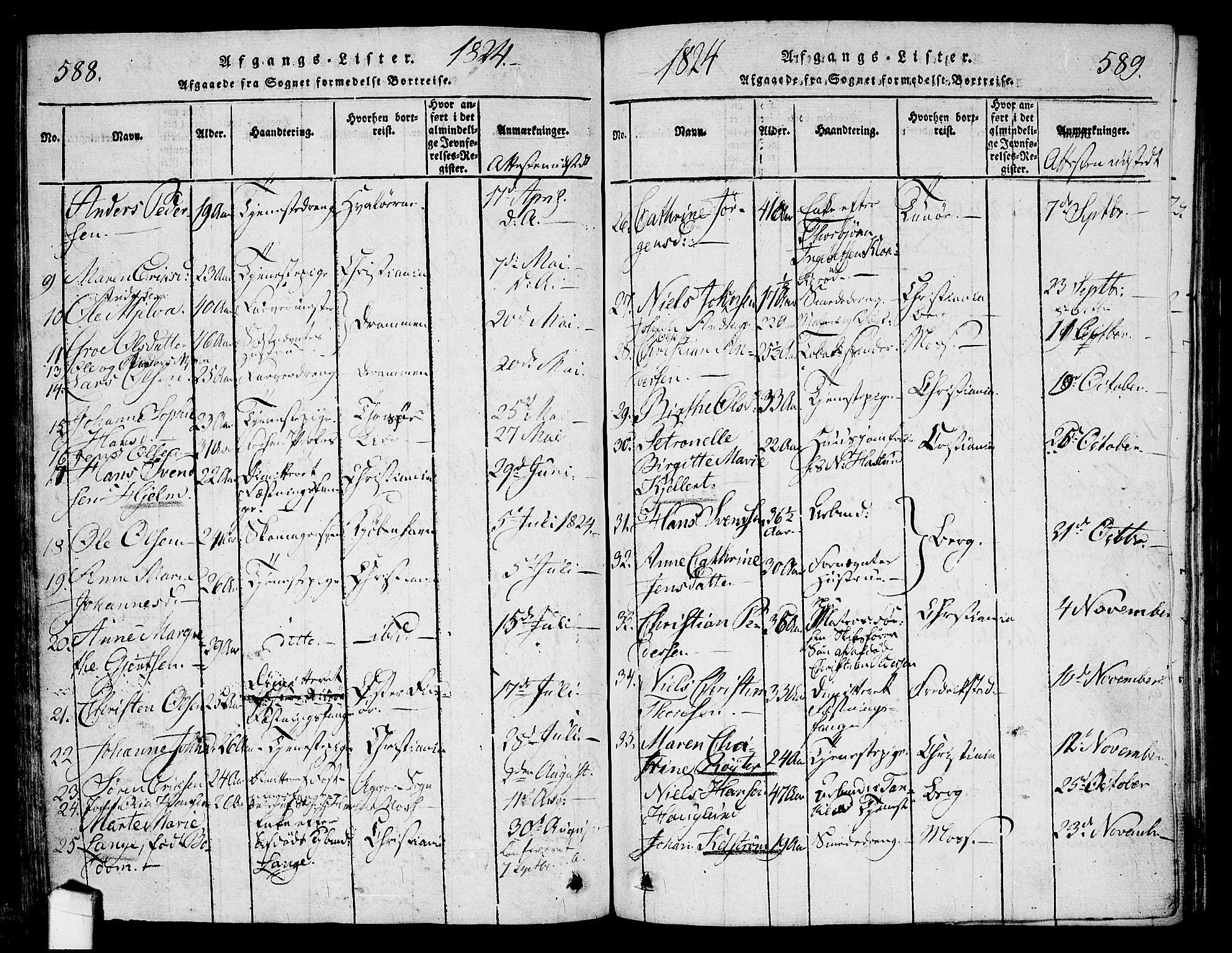 Halden prestekontor Kirkebøker, SAO/A-10909/G/Ga/L0001: Parish register (copy) no. 1, 1815-1833, p. 588-589