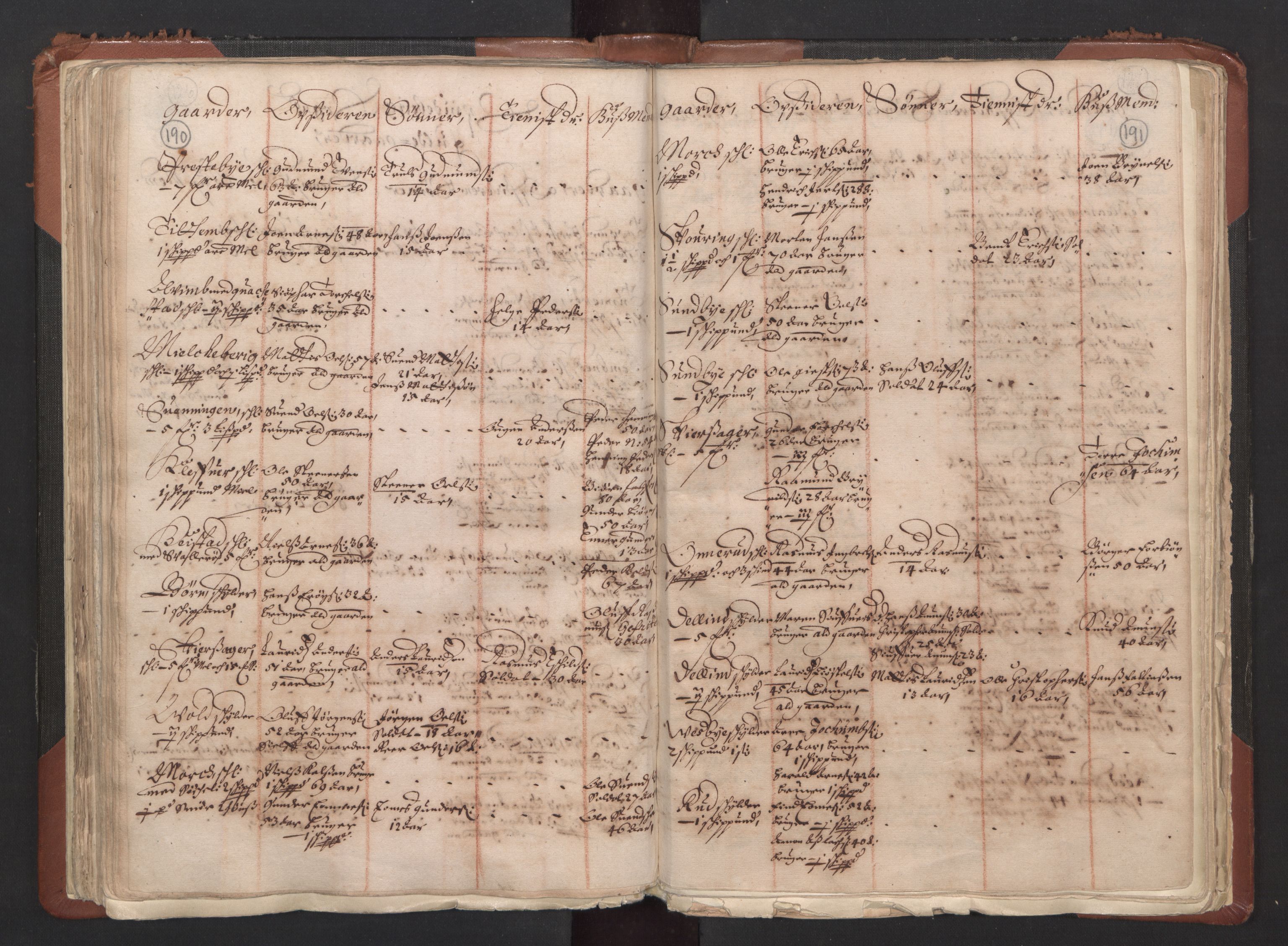 RA, Bailiff's Census 1664-1666, no. 1: Modern Østfold county, 1664, p. 190-191