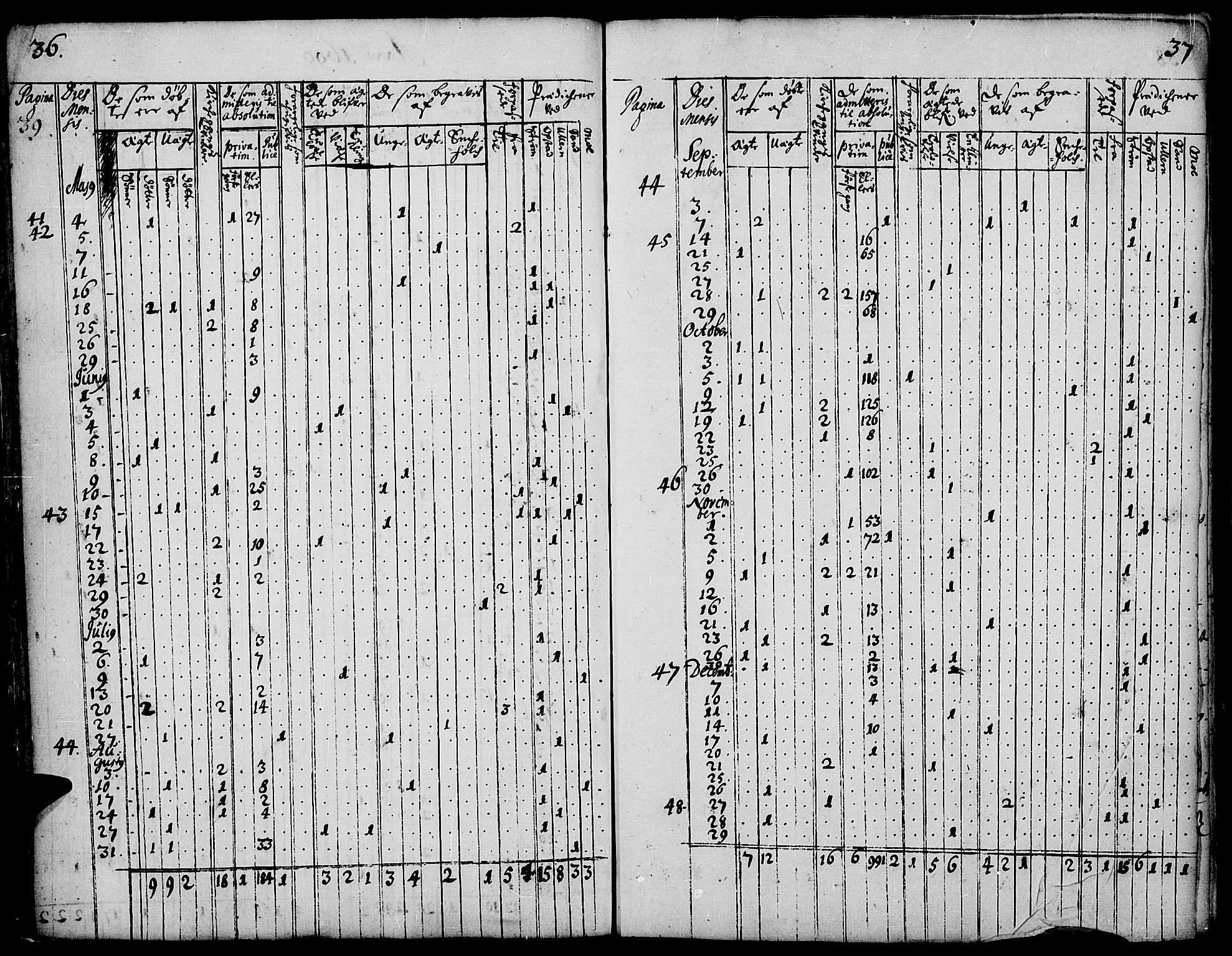 Strøm-Odalen prestekontor, AV/SAH-PREST-028/H/Ha/Haa/L0001: Parish register (official) no. 1, 1689-1715, p. 36-37