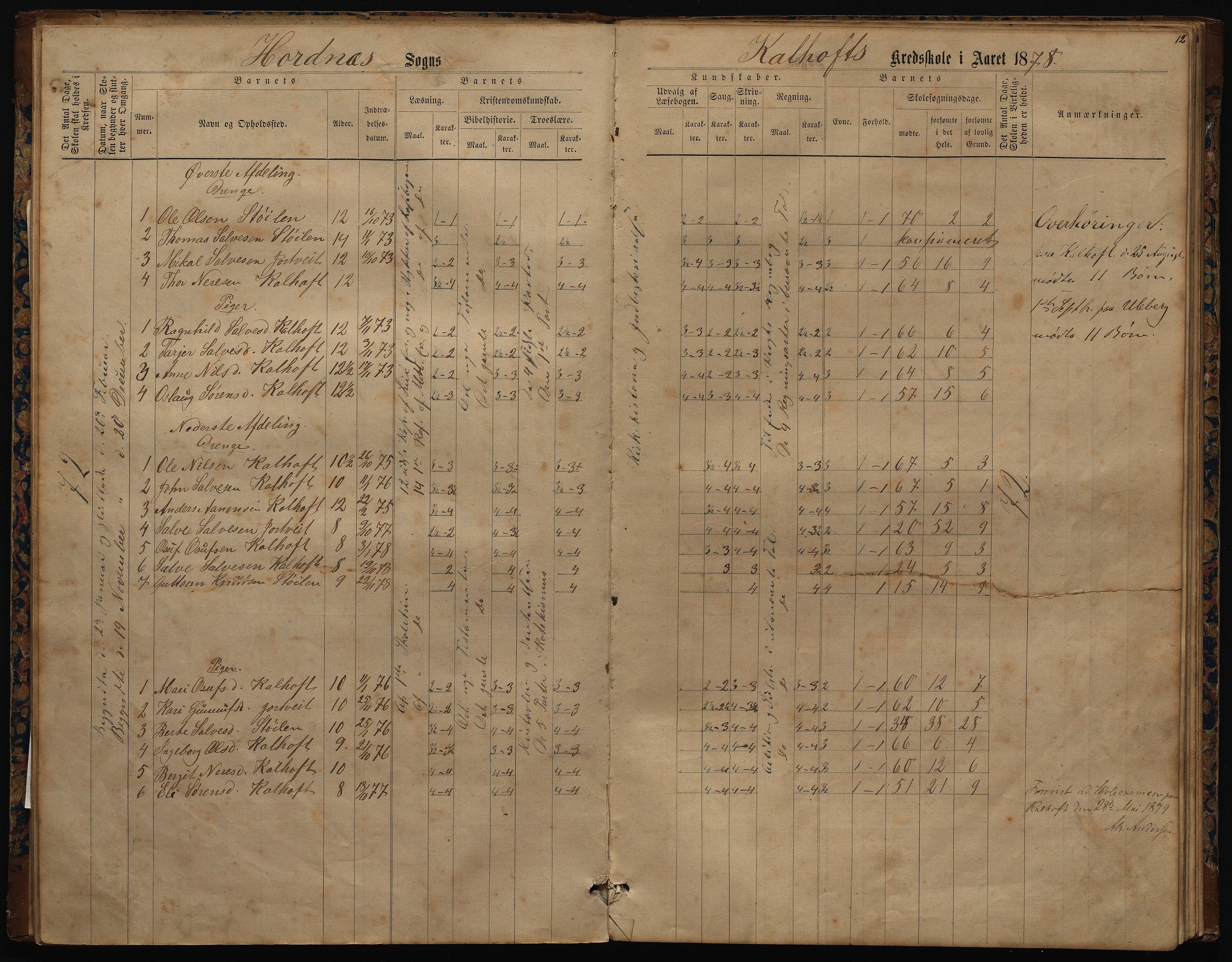 Hornnes kommune, Uleberg, Kallhovd skolekretser, AAKS/KA0936-550d/F1/L0001: Skoleprotokoll. Uleberg og Kallhovd, 1872-1891, p. 12