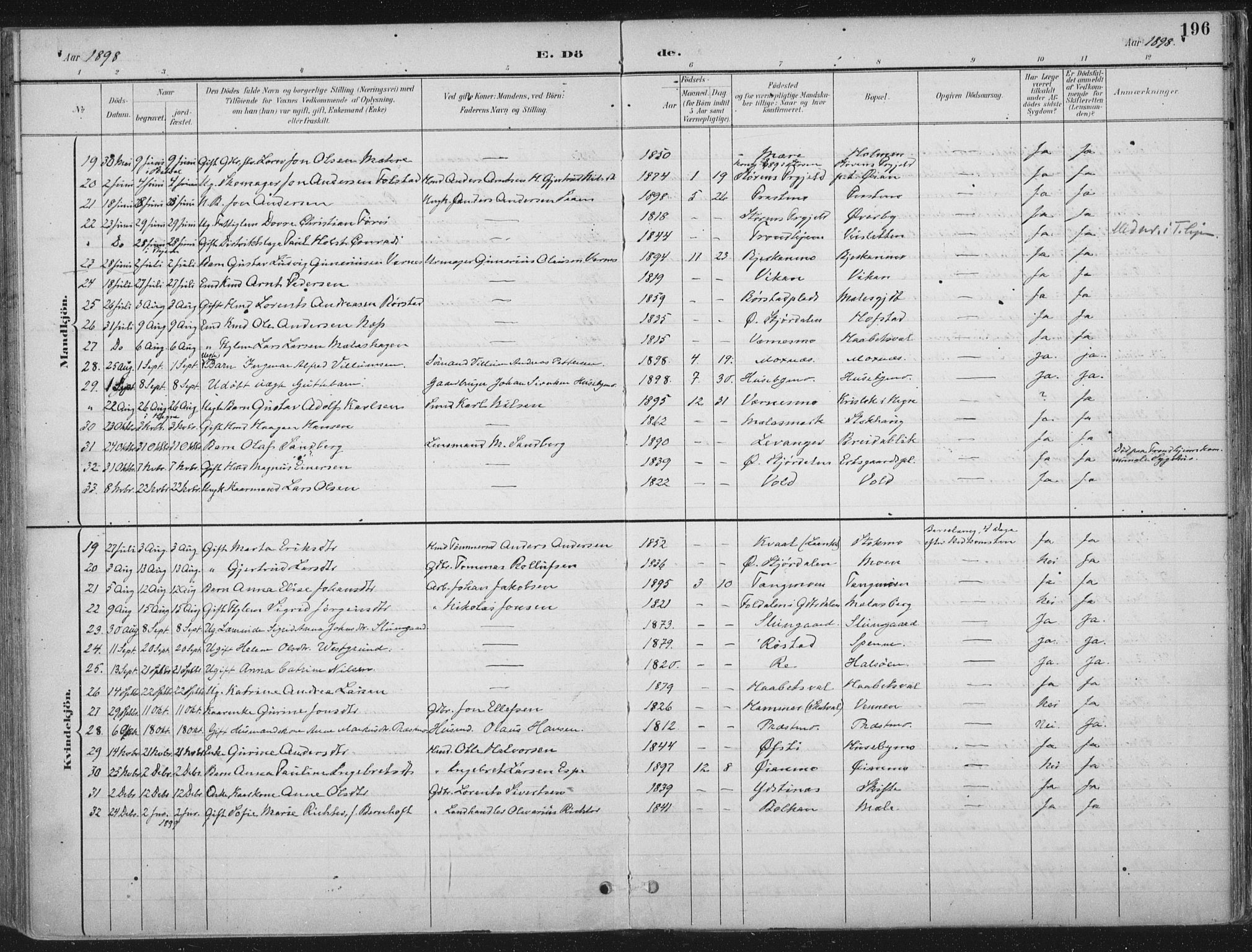 Ministerialprotokoller, klokkerbøker og fødselsregistre - Nord-Trøndelag, AV/SAT-A-1458/709/L0082: Parish register (official) no. 709A22, 1896-1916, p. 196