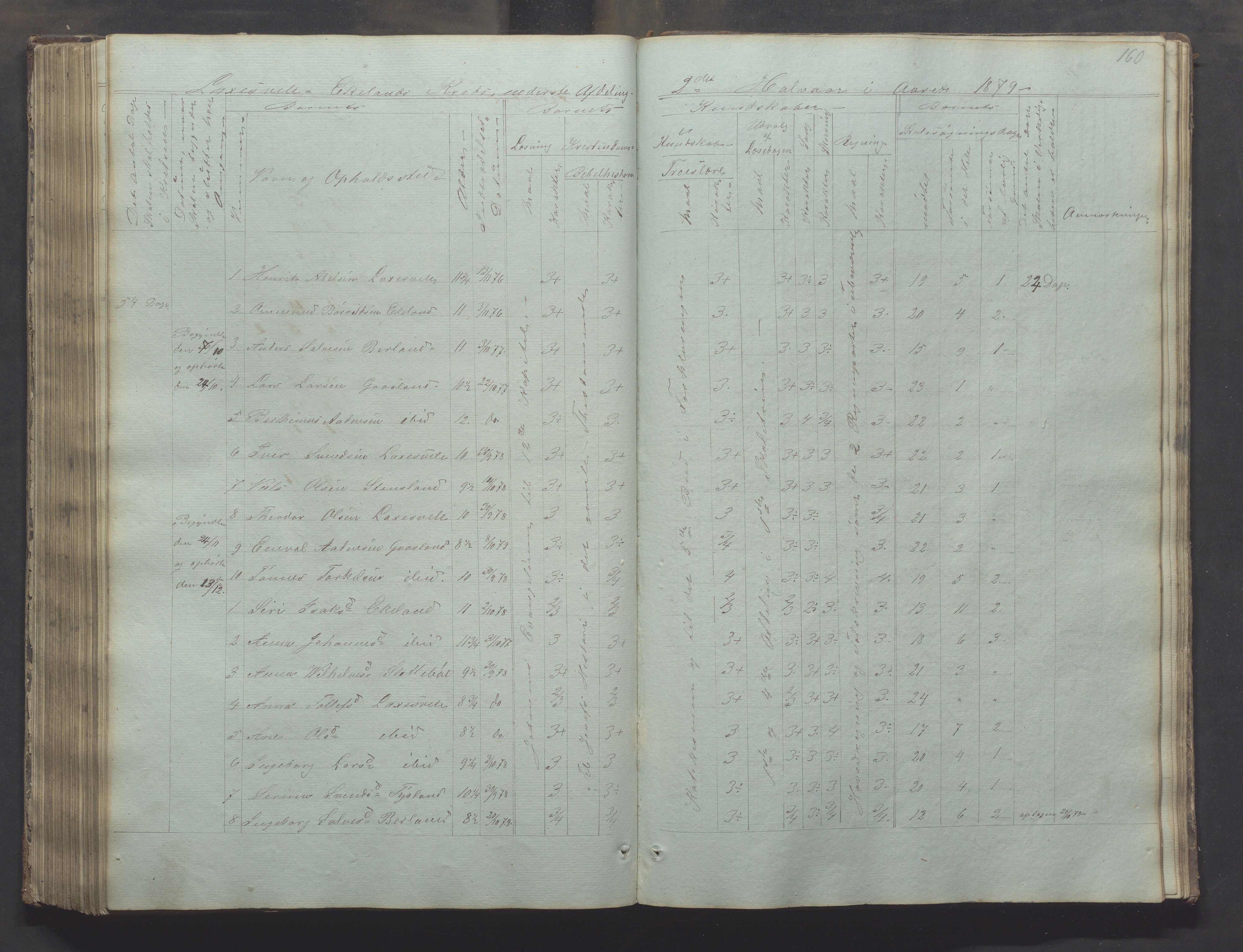 Bjerkreim kommune - Skulestyret, IKAR/K-101539/H/L0002: Skolejournal for vestre skuledistrikt, 1858-1894, p. 159b-160a