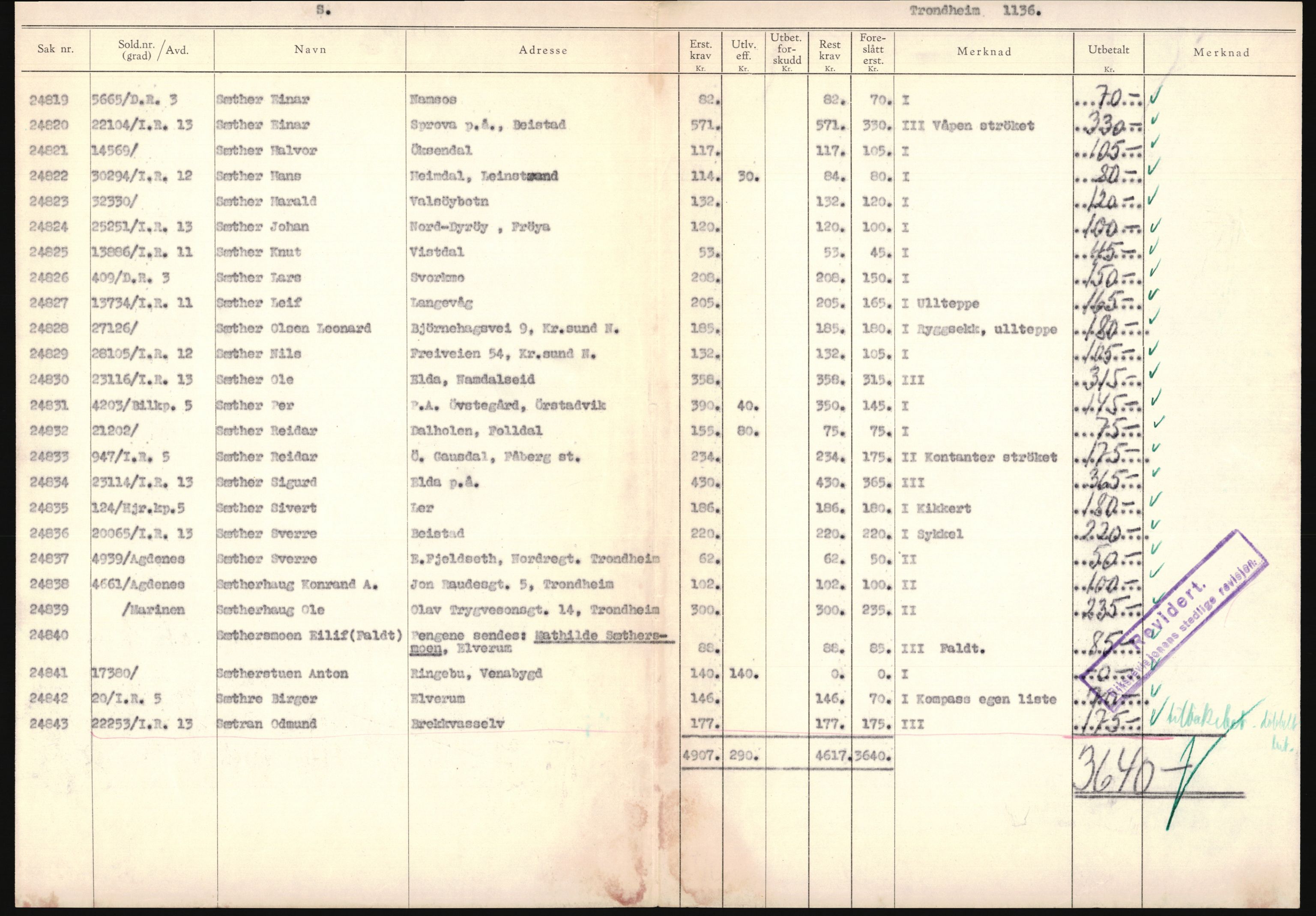 Justisdepartementet, Oppgjørsavdelingen, AV/RA-S-1056/G/Ga/L0005: Anvisningsliste nr. 385-388, 390-410, 662-725, 728-732, 736-740 og 1106-1140 over utbetalte effektsaker, 1940-1942, p. 253