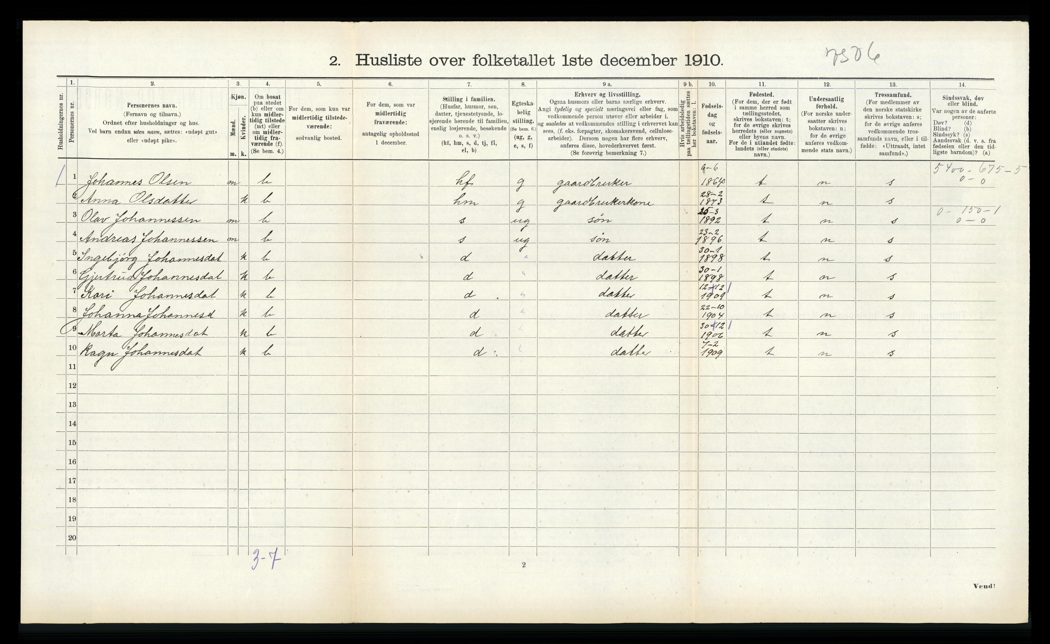 RA, 1910 census for Vik, 1910, p. 528