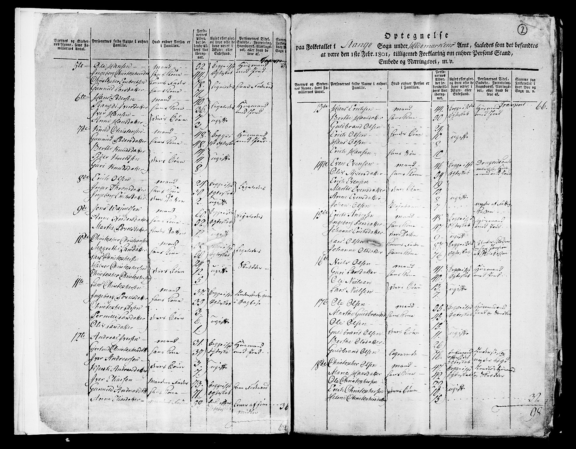 RA, 1801 census for 0417P Stange, 1801, p. 1b-2a