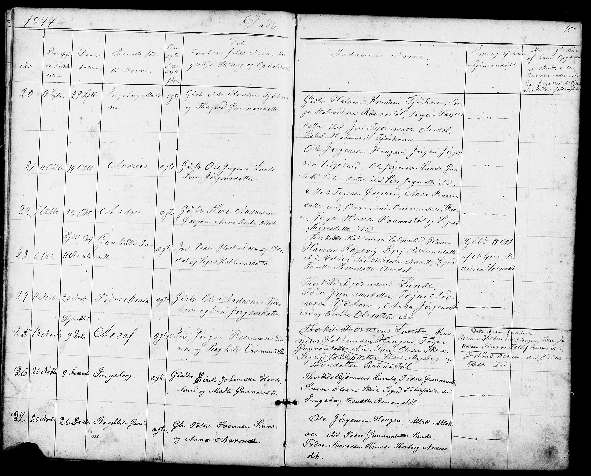 Sirdal sokneprestkontor, AV/SAK-1111-0036/F/Fb/Fba/L0001: Parish register (copy) no. B 1, 1872-1905, p. 15