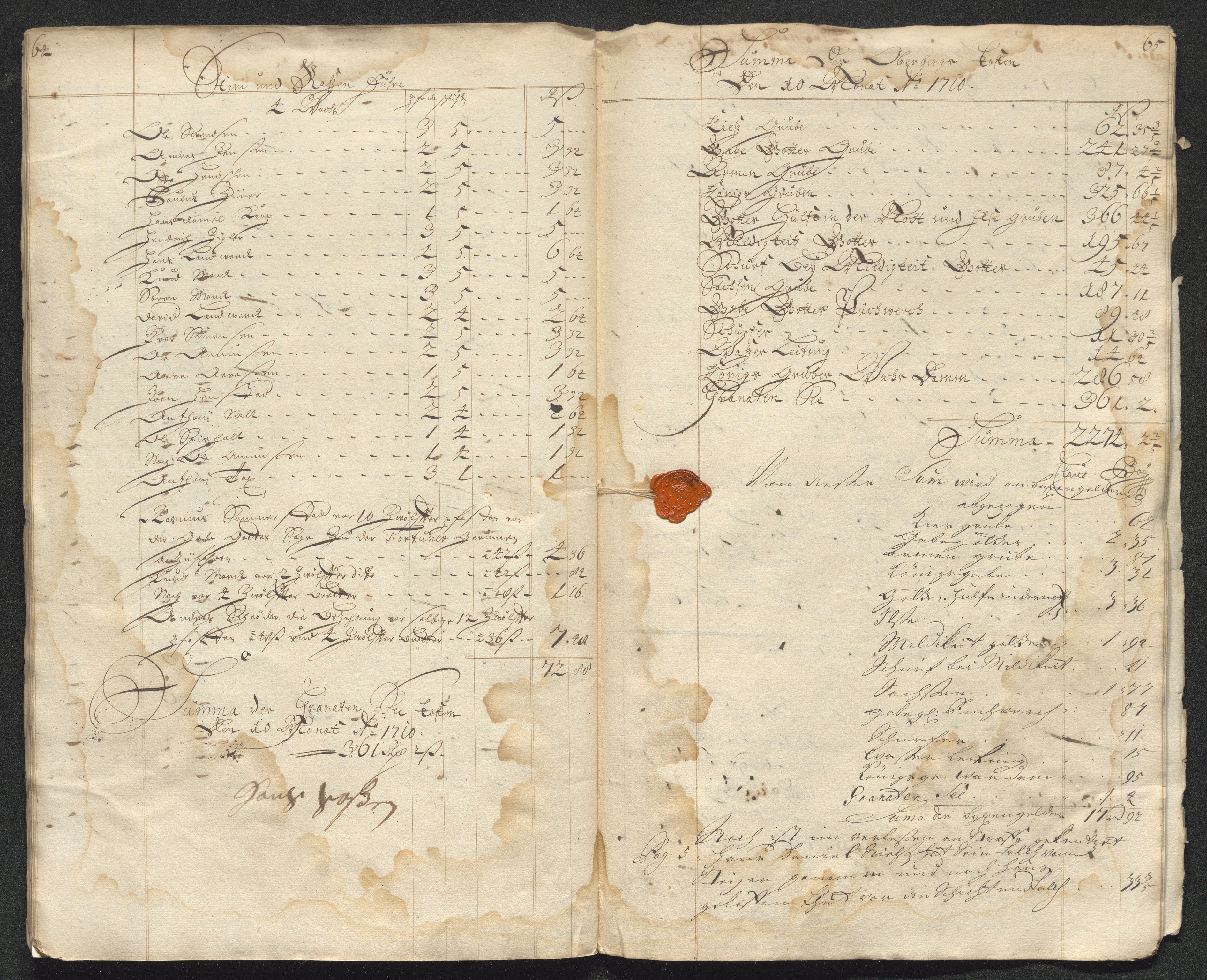 Kongsberg Sølvverk 1623-1816, AV/SAKO-EA-3135/001/D/Dc/Dcd/L0098: Utgiftsregnskap for gruver m.m. , 1710, p. 394