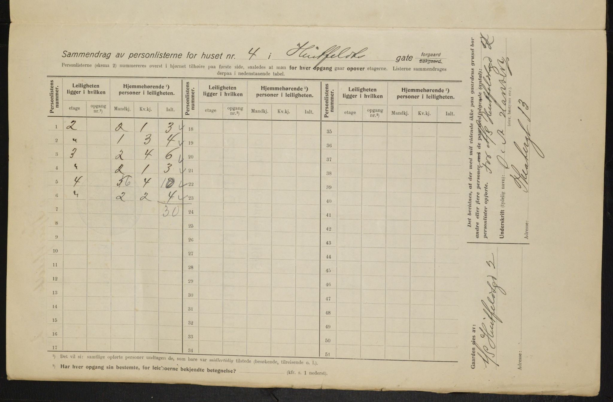 OBA, Municipal Census 1915 for Kristiania, 1915, p. 41124