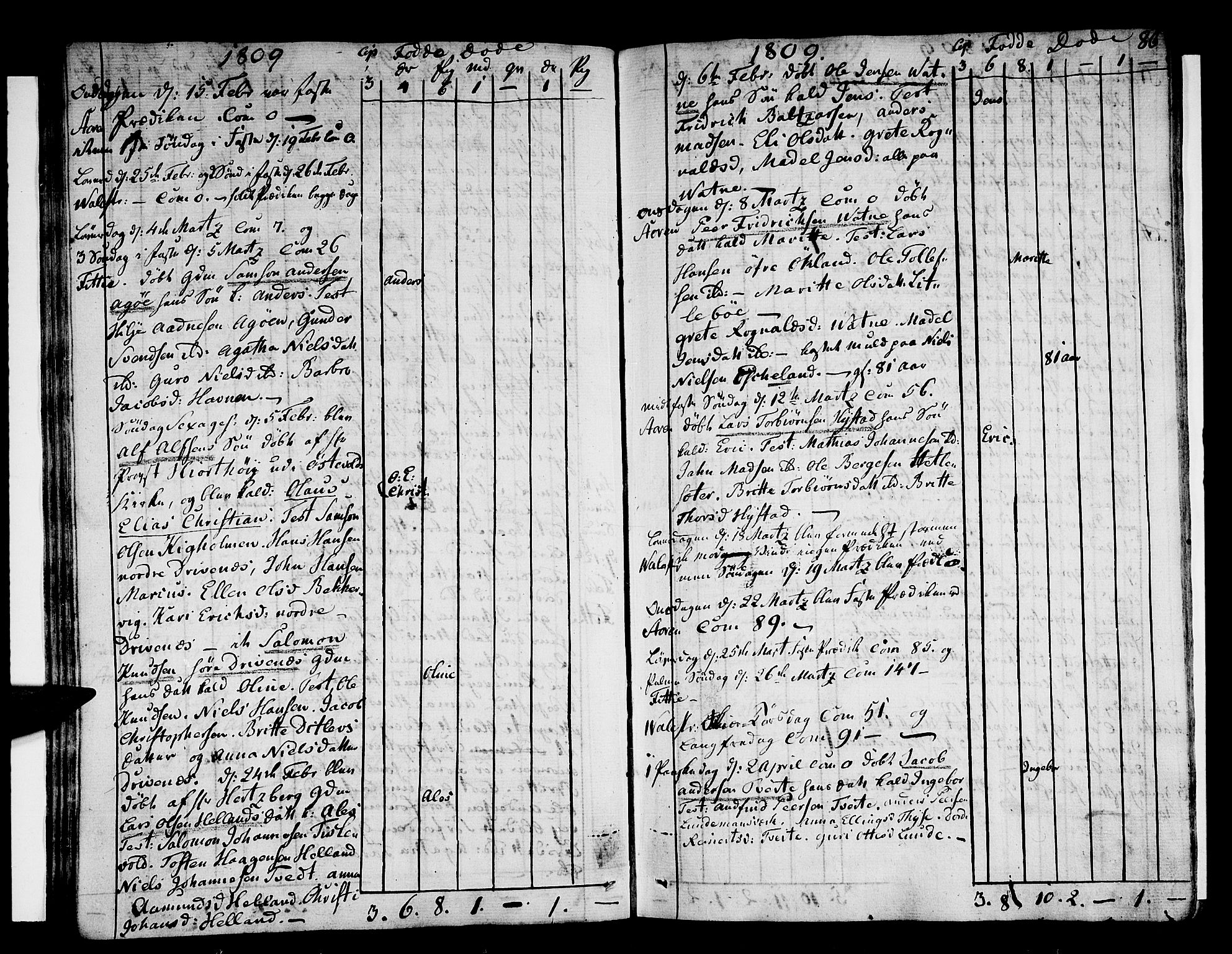 Stord sokneprestembete, AV/SAB-A-78201/H/Haa: Parish register (official) no. A 4, 1800-1815, p. 86