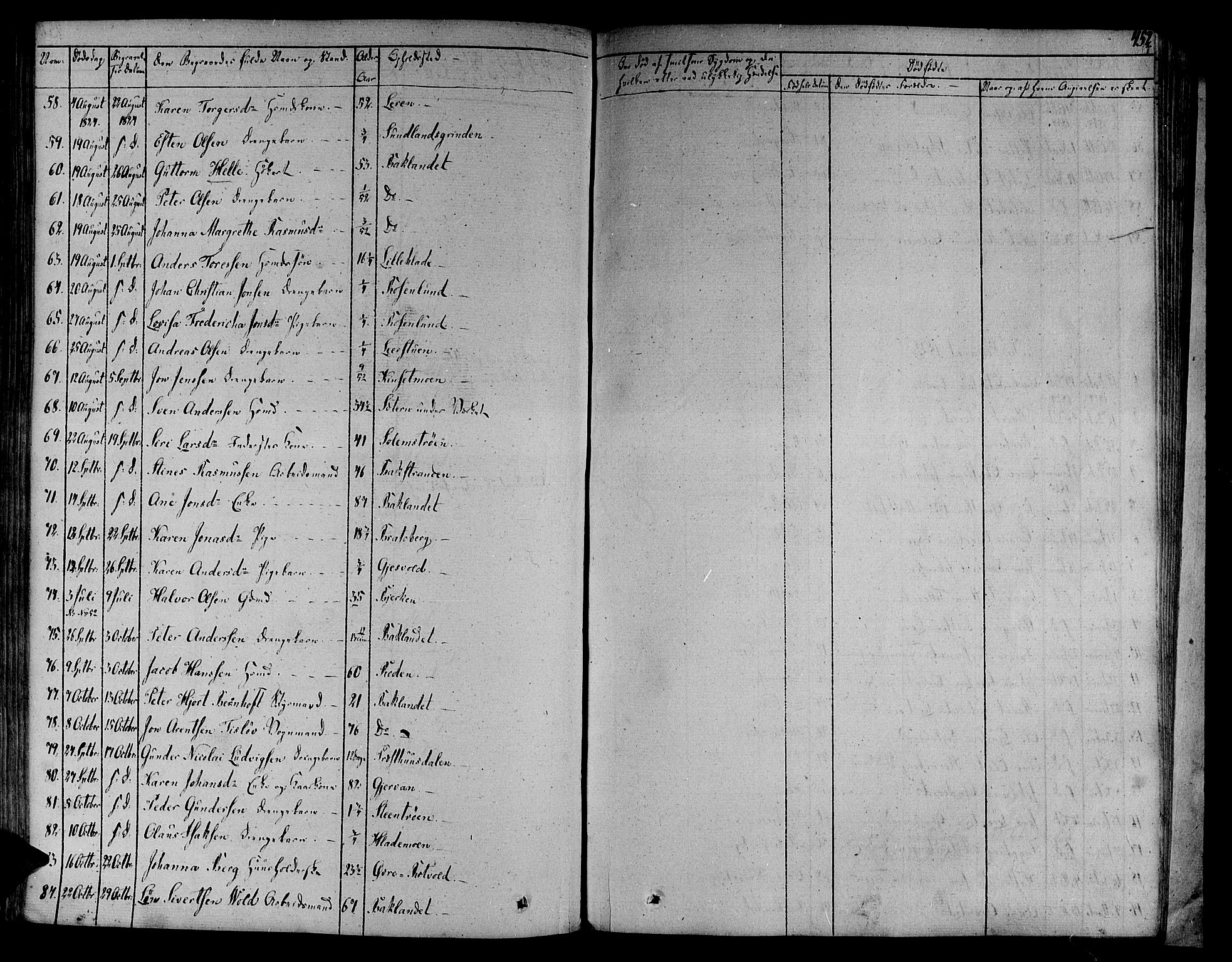 Ministerialprotokoller, klokkerbøker og fødselsregistre - Sør-Trøndelag, SAT/A-1456/606/L0286: Parish register (official) no. 606A04 /1, 1823-1840, p. 452