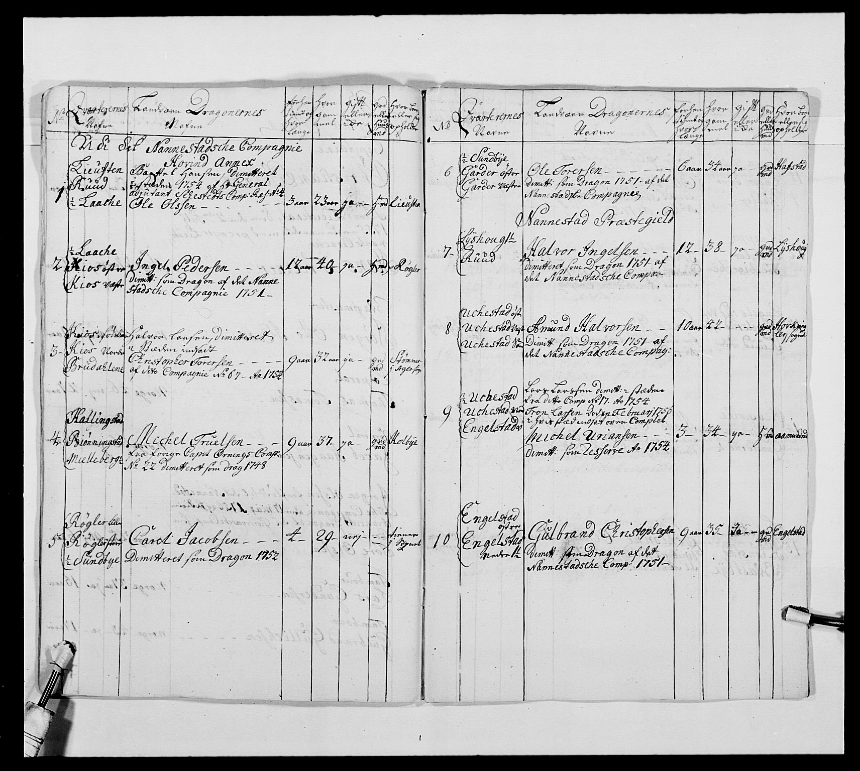 Kommanderende general (KG I) med Det norske krigsdirektorium, AV/RA-EA-5419/E/Ea/L0475: 1. Sønnafjelske dragonregiment, 1663-1759, p. 372