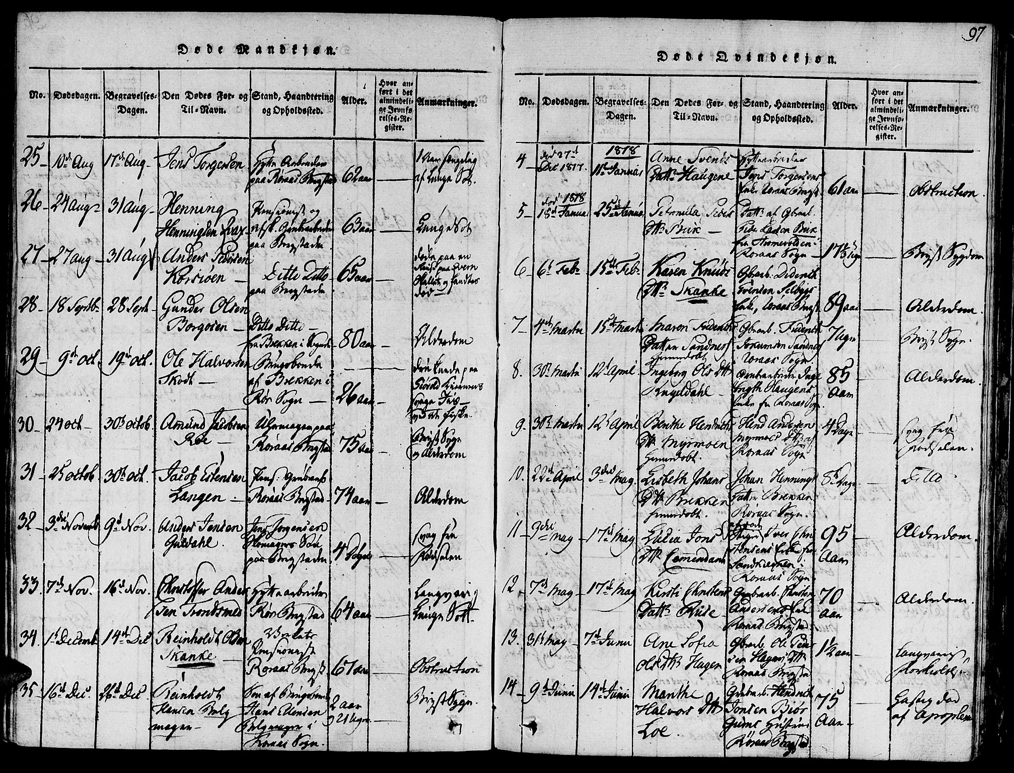 Ministerialprotokoller, klokkerbøker og fødselsregistre - Sør-Trøndelag, AV/SAT-A-1456/681/L0929: Parish register (official) no. 681A07, 1817-1828, p. 97