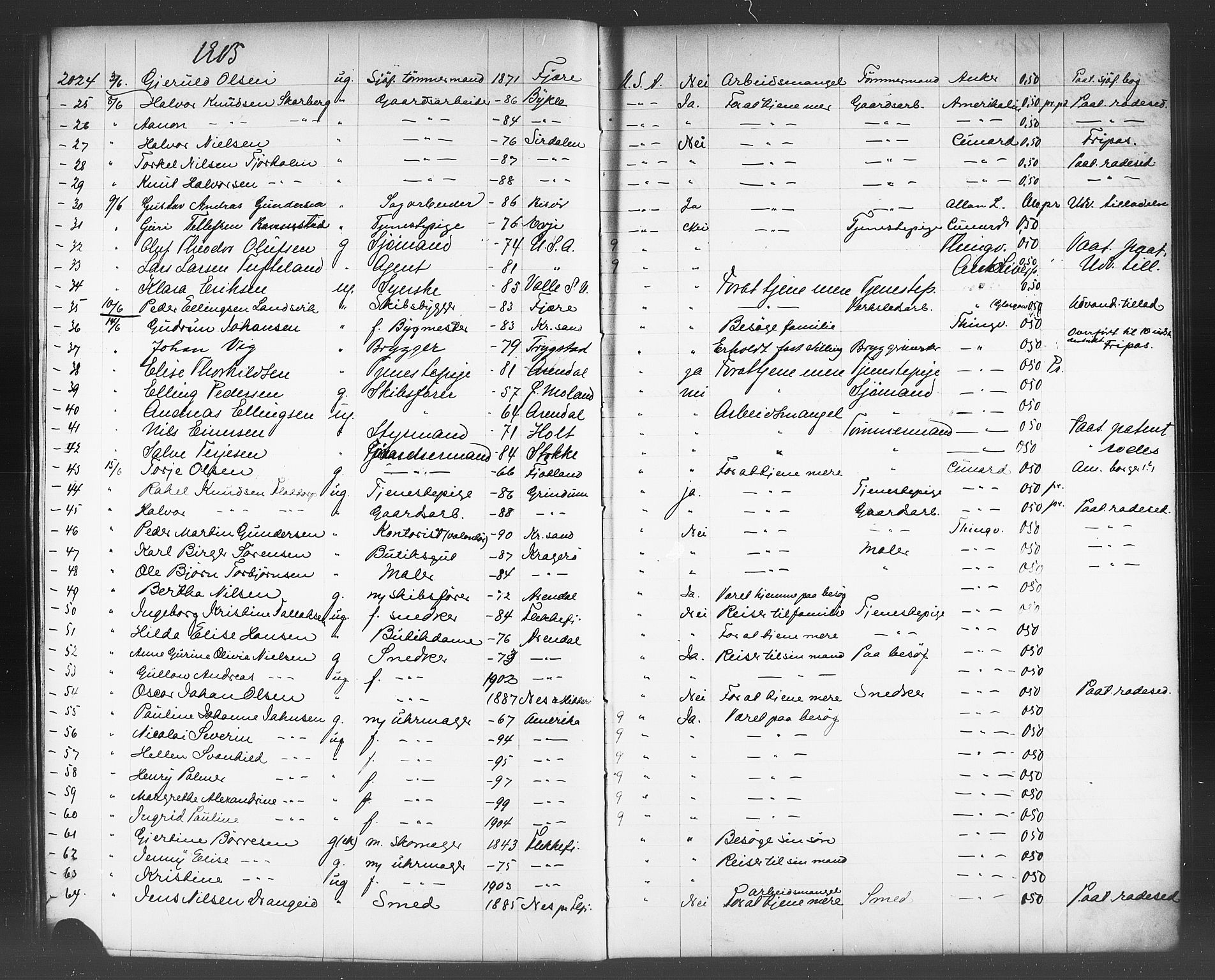 Kristiansand politikammer, AV/SAK-1243-0004/K/Kb/L0244: Emigrantprotokoll, 1905-1908, p. 33