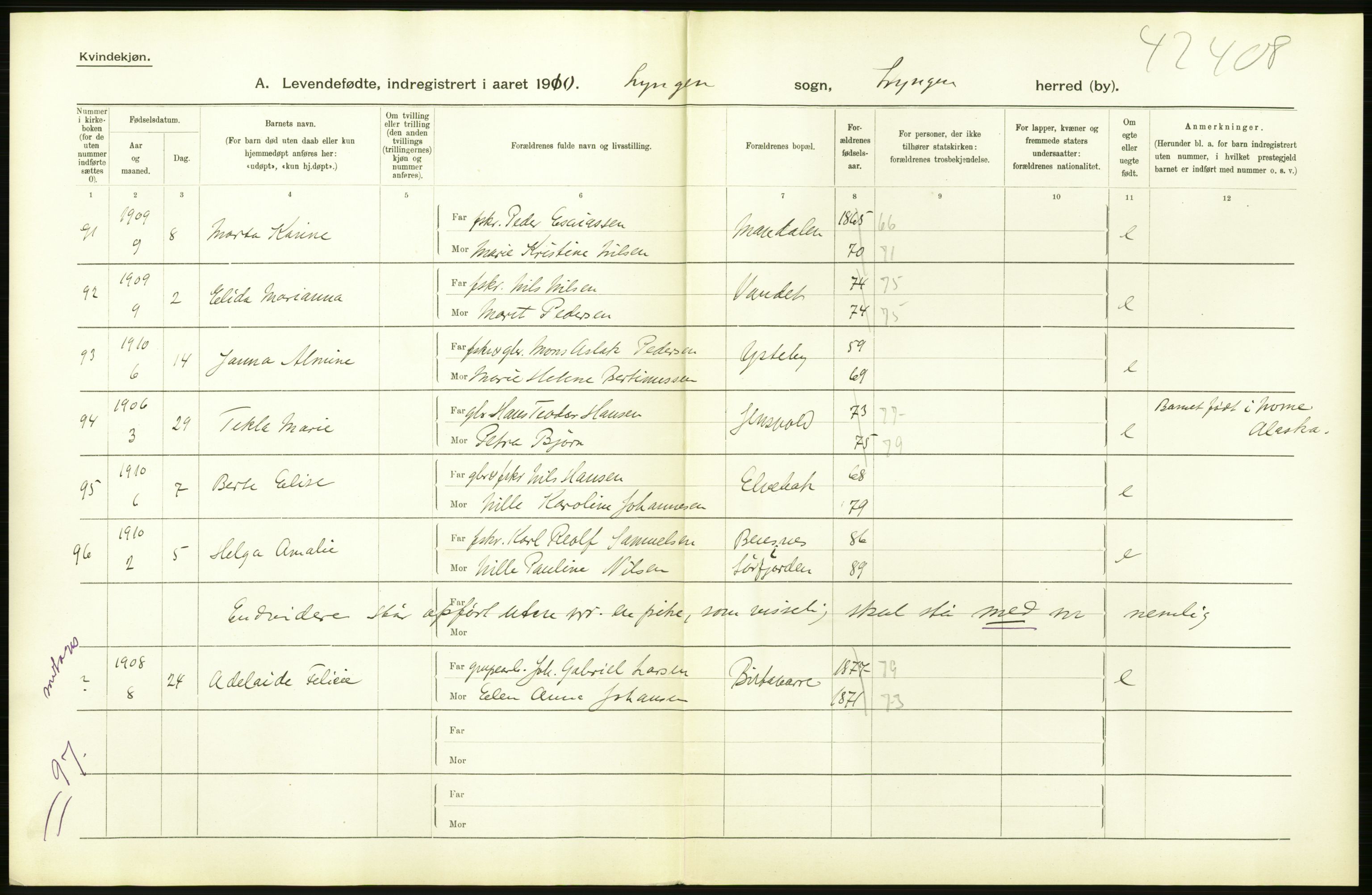 Statistisk sentralbyrå, Sosiodemografiske emner, Befolkning, AV/RA-S-2228/D/Df/Dfa/Dfah/L0043: Tromsø amt: Levendefødte menn og kvinner. Bygder og byer., 1910, p. 2