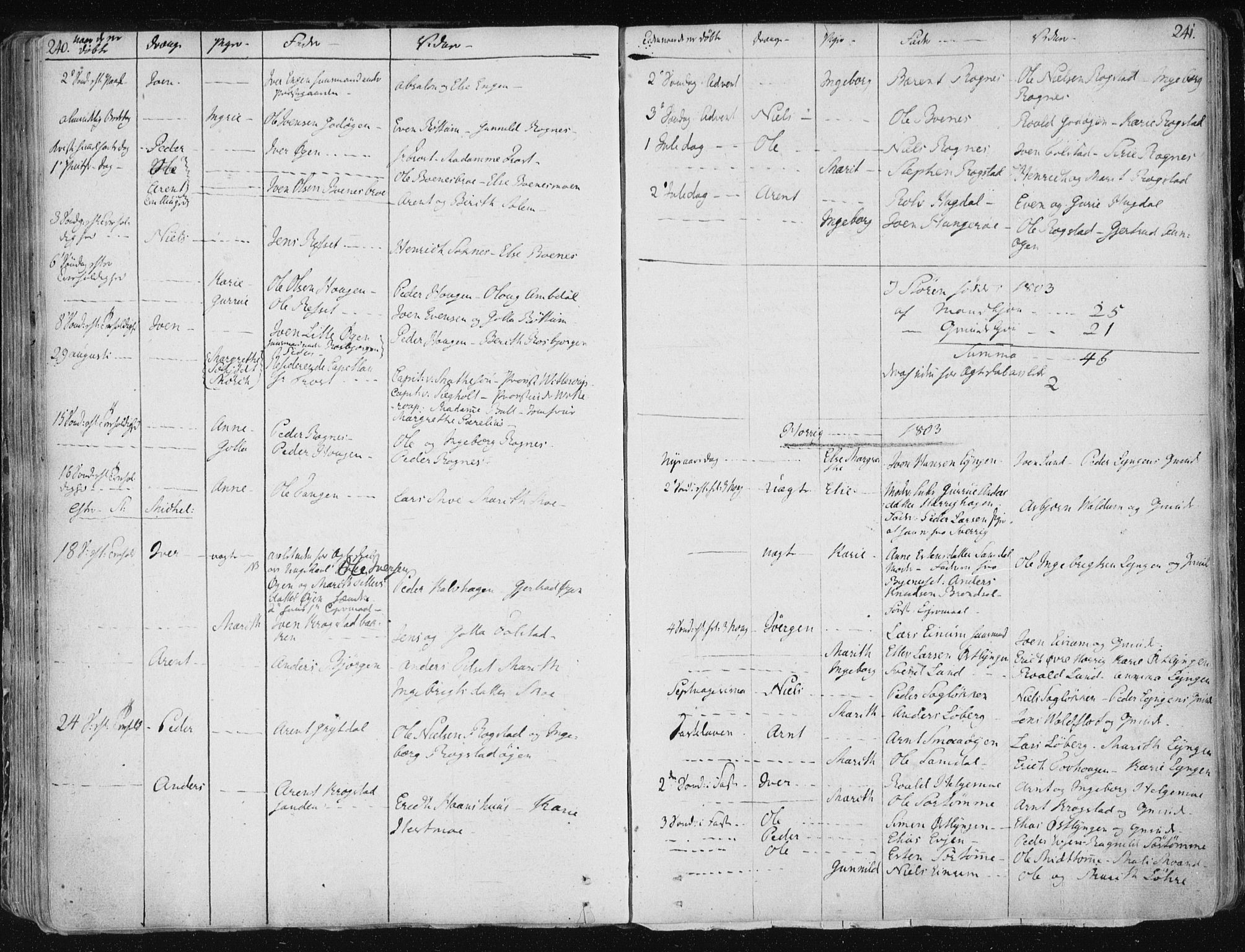 Ministerialprotokoller, klokkerbøker og fødselsregistre - Sør-Trøndelag, AV/SAT-A-1456/687/L0992: Parish register (official) no. 687A03 /1, 1788-1815, p. 240-241