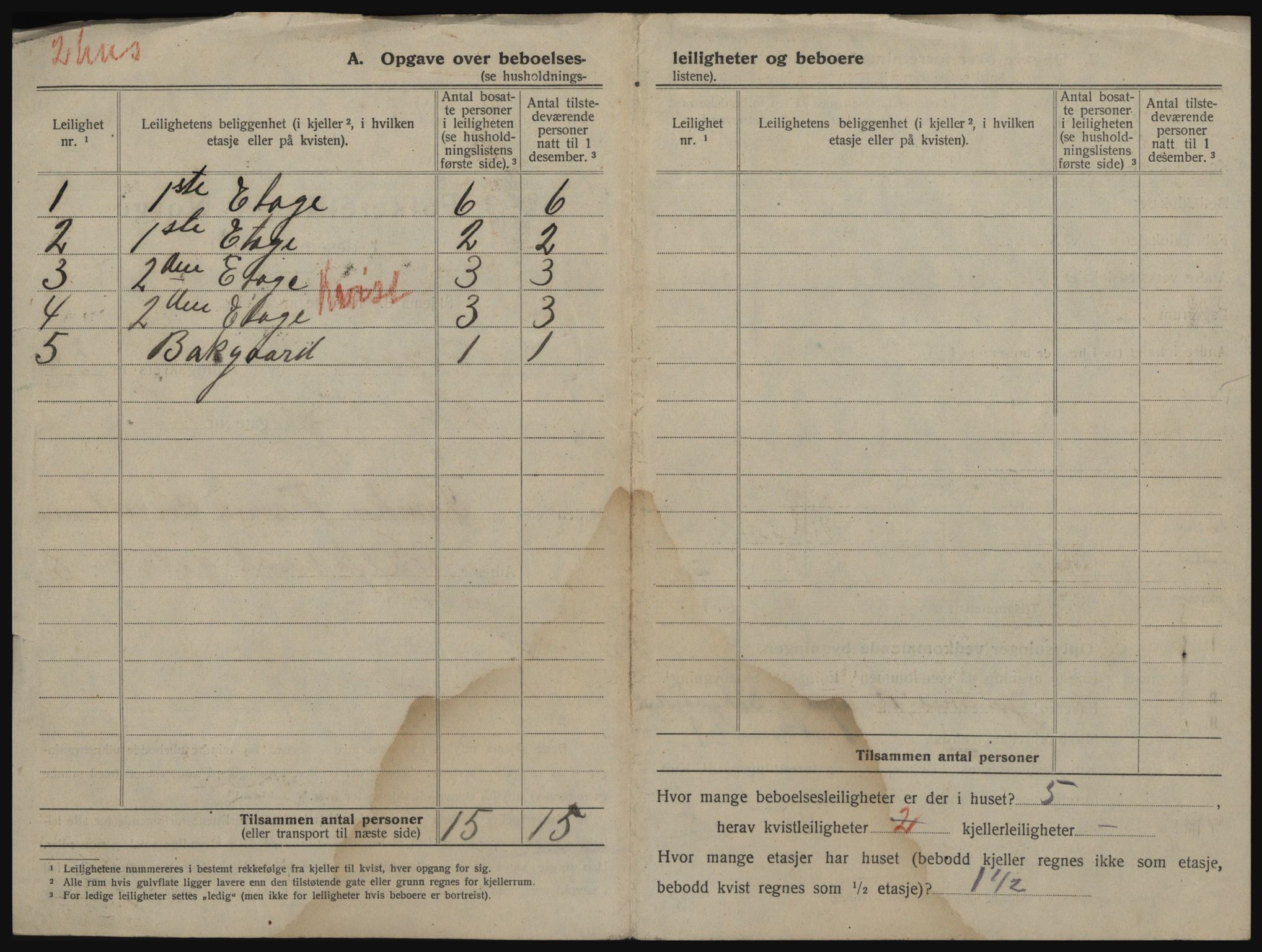 SAO, 1920 census for Moss, 1920, p. 1896