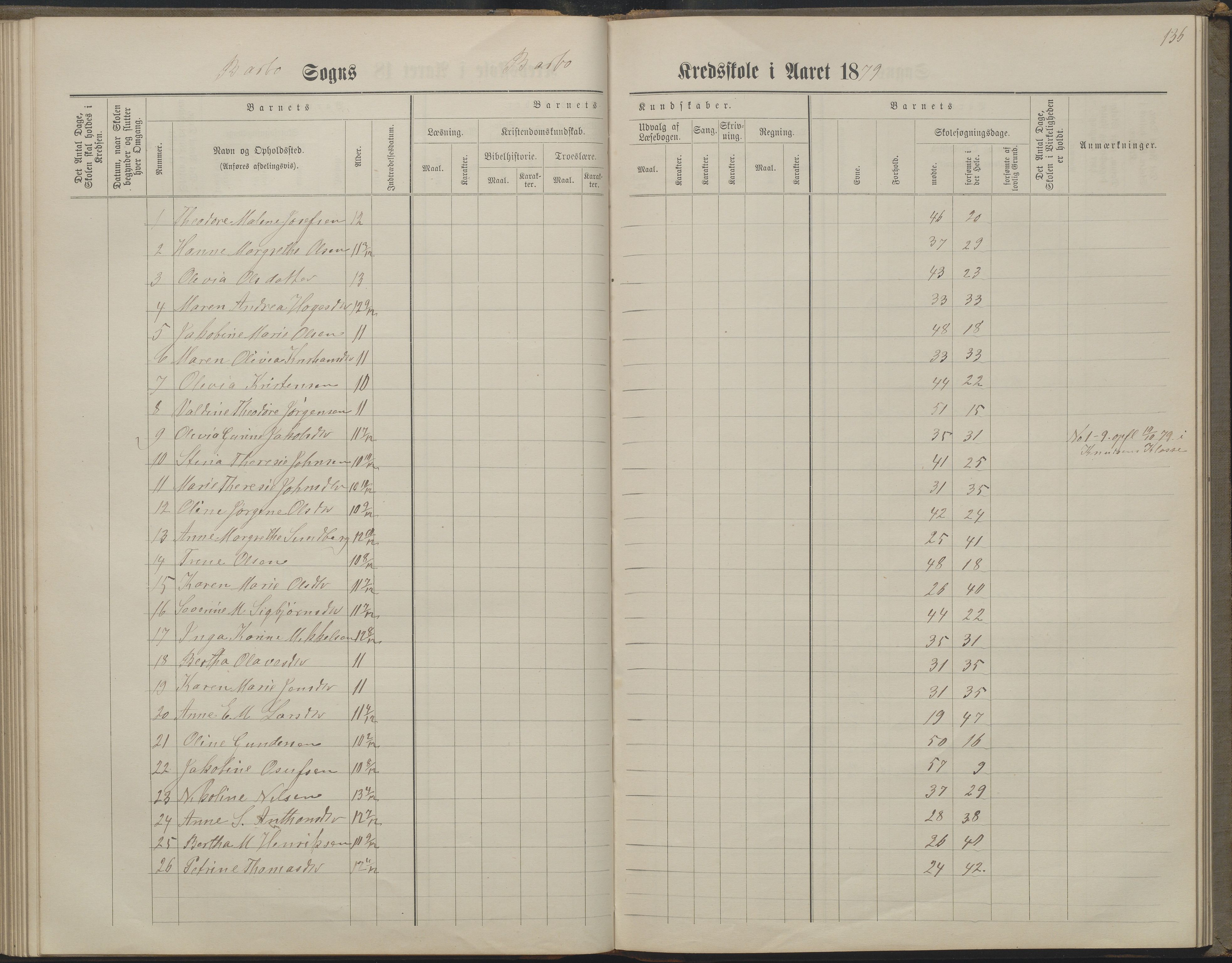 Arendal kommune, Katalog I, AAKS/KA0906-PK-I/07/L0160: Skoleprotokoll for nederste klasse, 1863-1877, p. 136