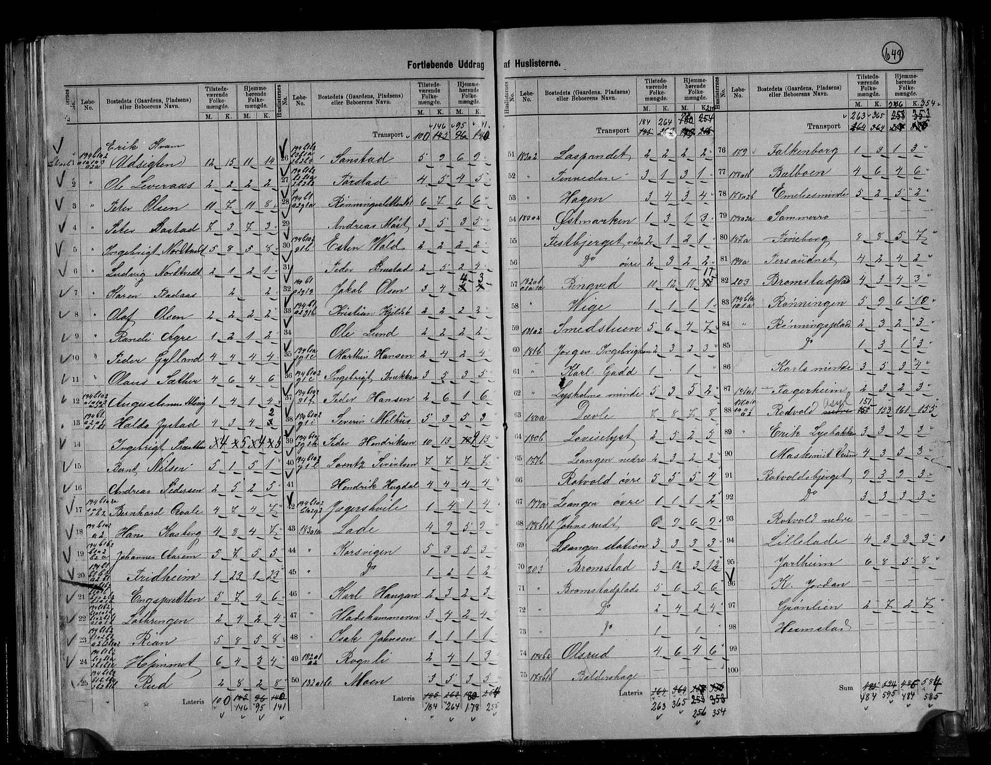 RA, 1891 census for 1660 Strinda, 1891, p. 9