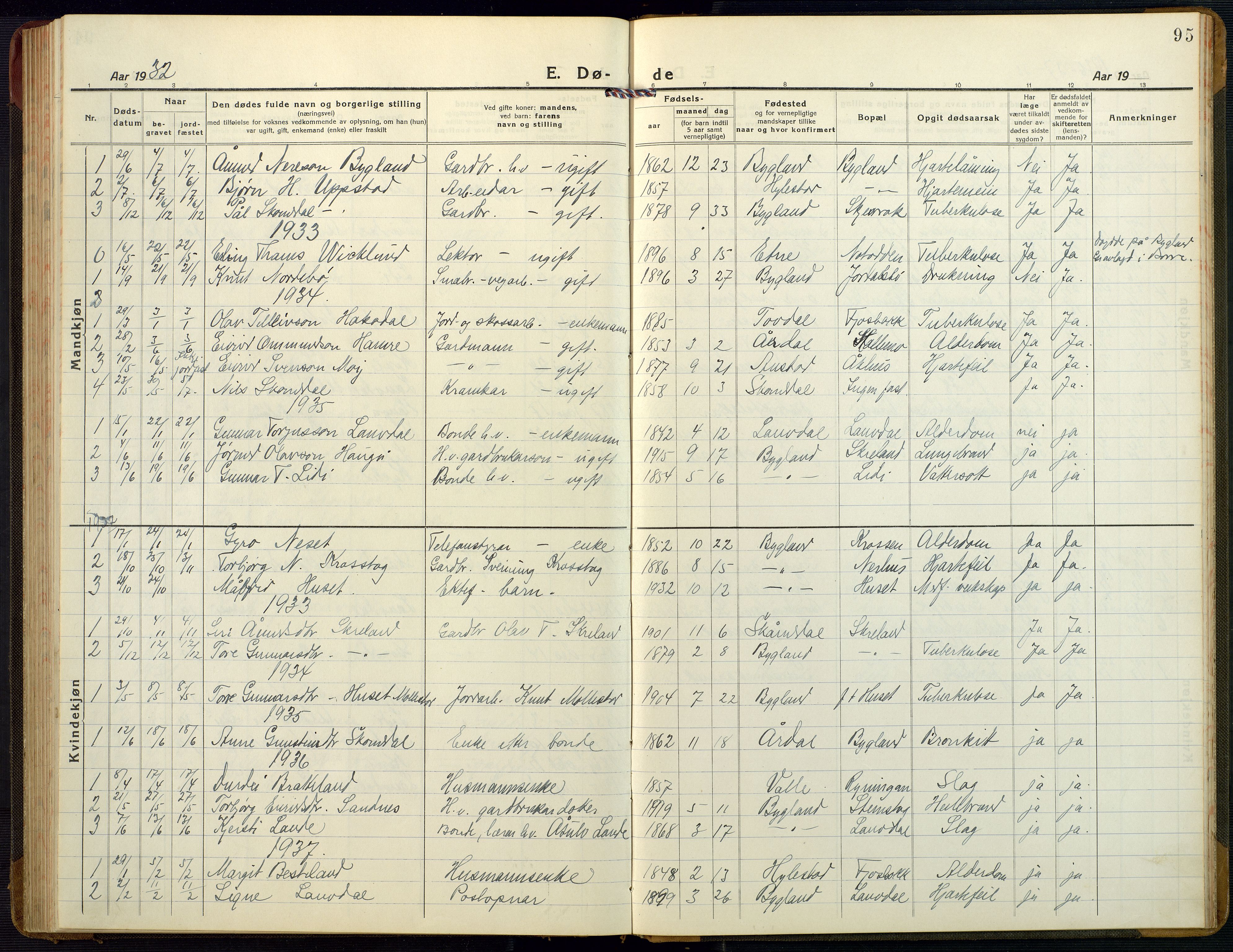 Bygland sokneprestkontor, SAK/1111-0006/F/Fb/Fbb/L0005: Parish register (copy) no. B 5, 1920-1955, p. 95