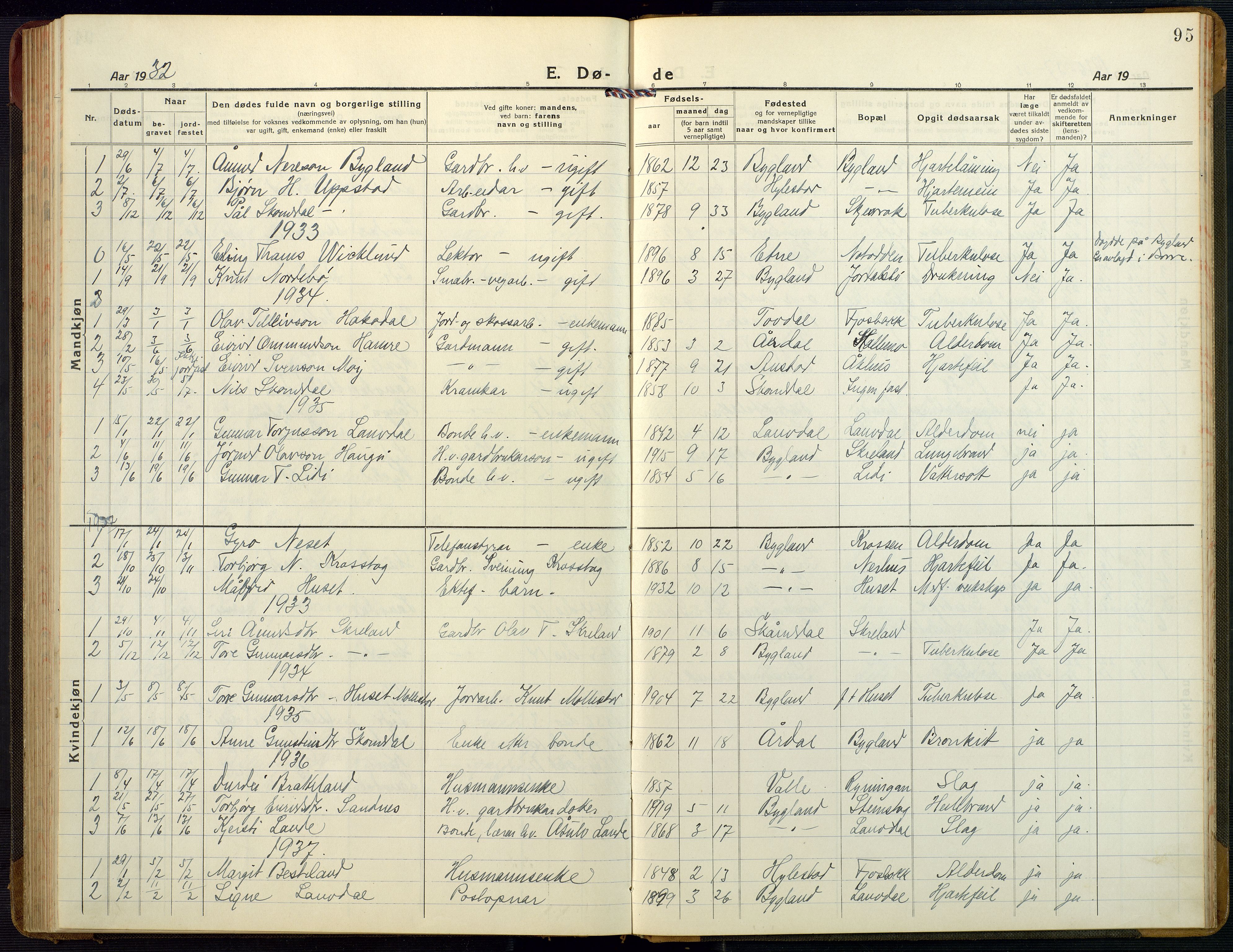 Bygland sokneprestkontor, AV/SAK-1111-0006/F/Fb/Fbb/L0005: Parish register (copy) no. B 5, 1920-1955, p. 95