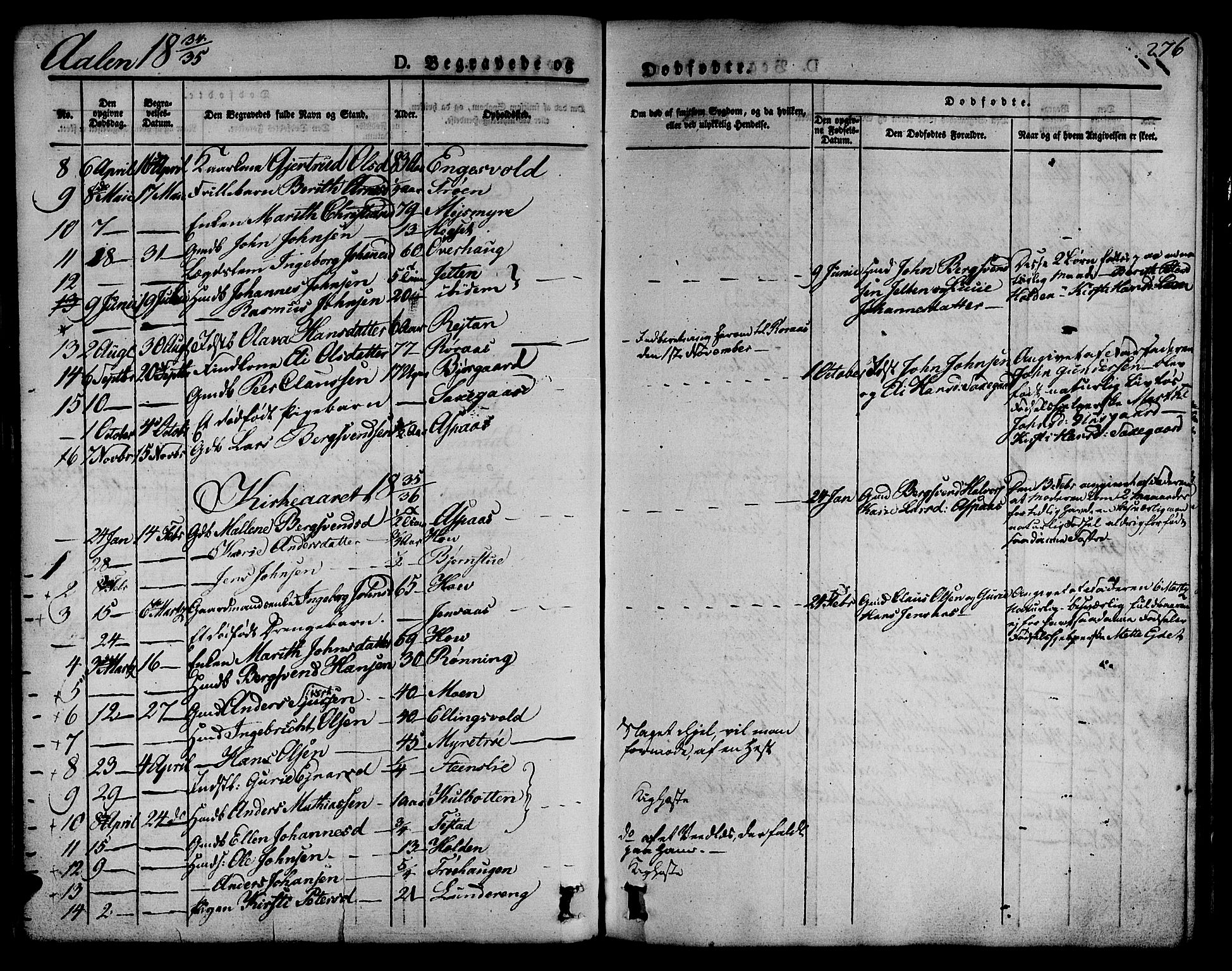 Ministerialprotokoller, klokkerbøker og fødselsregistre - Sør-Trøndelag, SAT/A-1456/685/L0962: Parish register (official) no. 685A05 /3, 1829-1845, p. 276