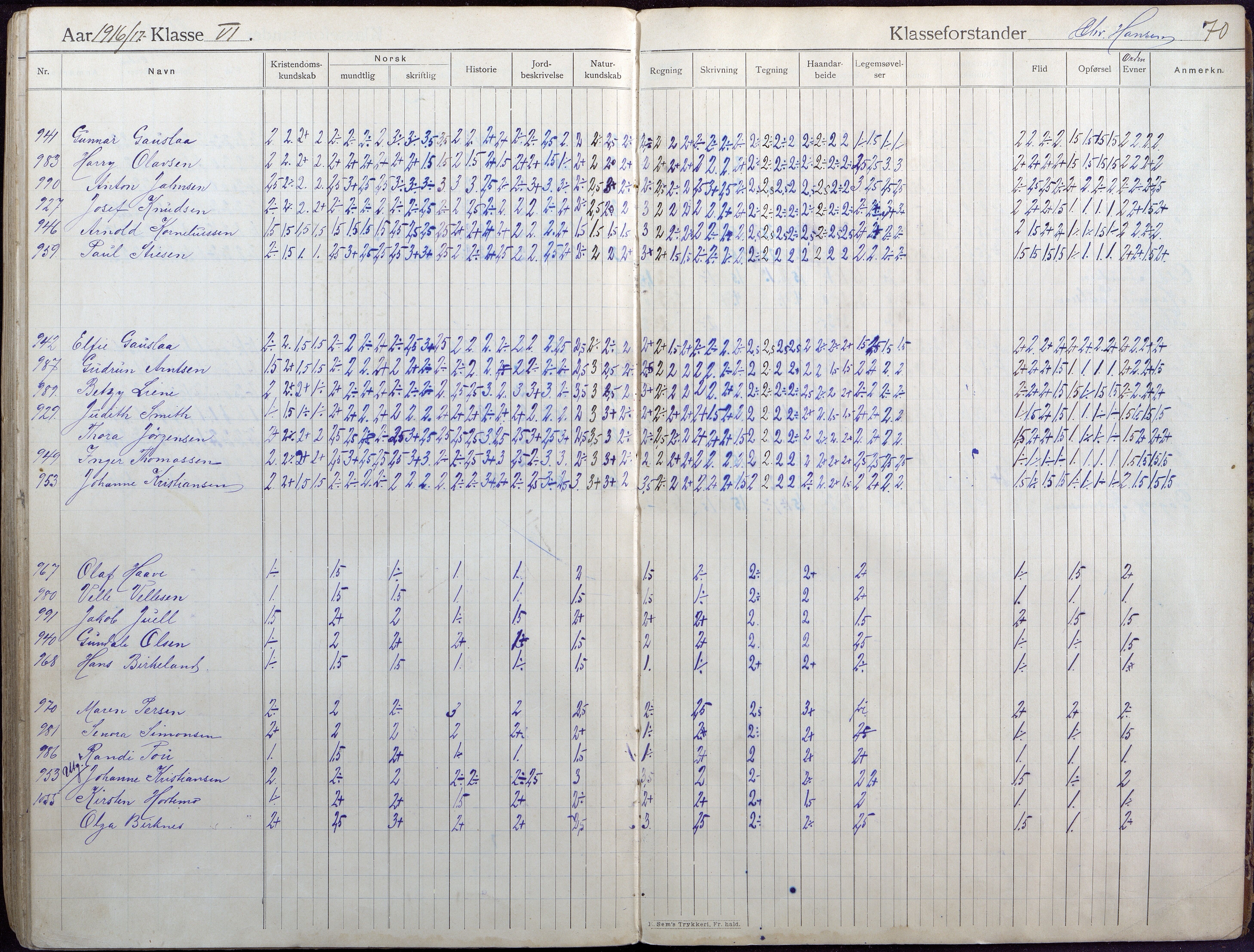 Lillesand kommune, AAKS/KA0926-PK/2/03/L0004: Folkeskolen - Karakterprotokoll , 1907-1917, p. 69