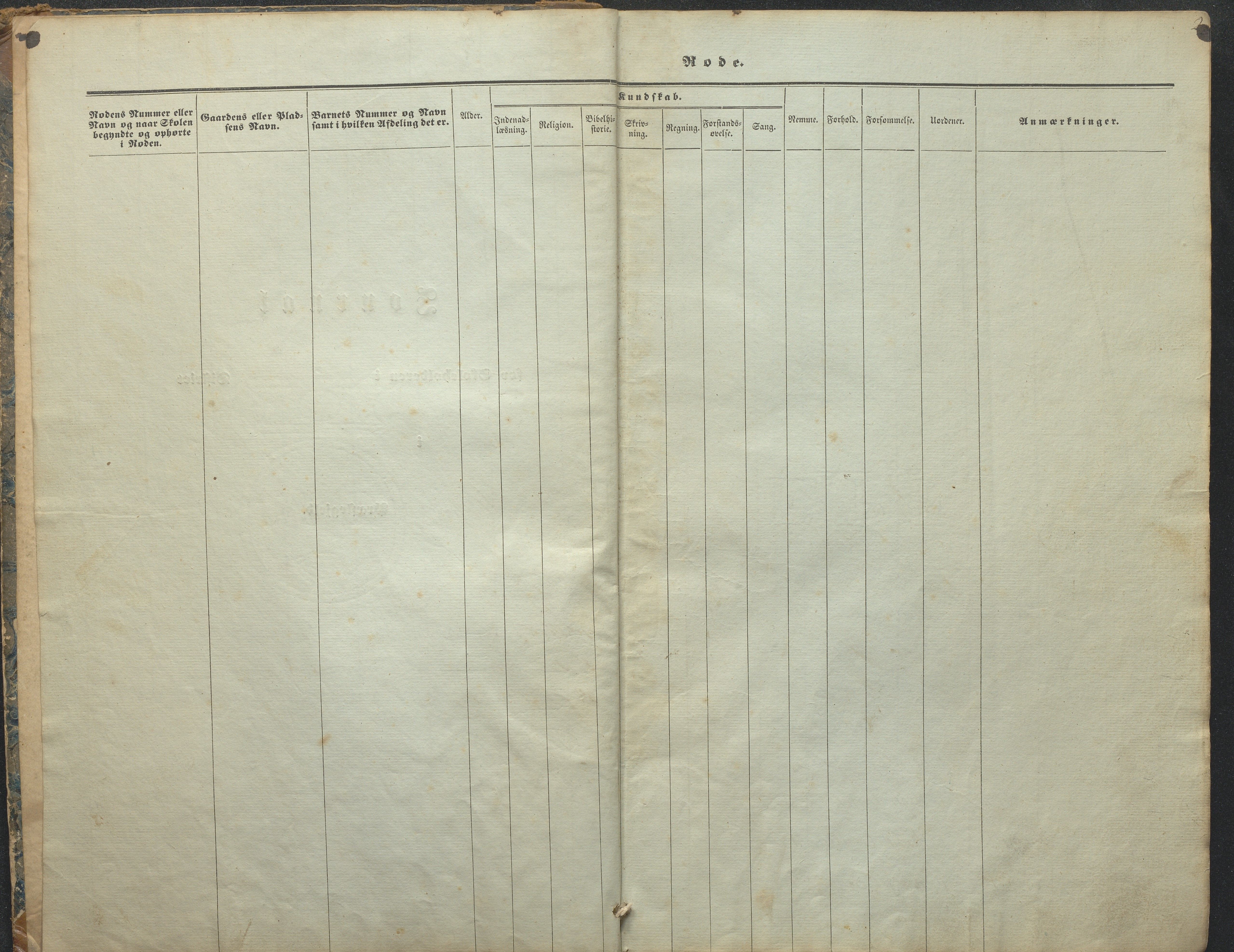 Austre Moland kommune, AAKS/KA0918-PK/09/09c/L0006: Skoleprotokoll, 1845-1864, p. 2