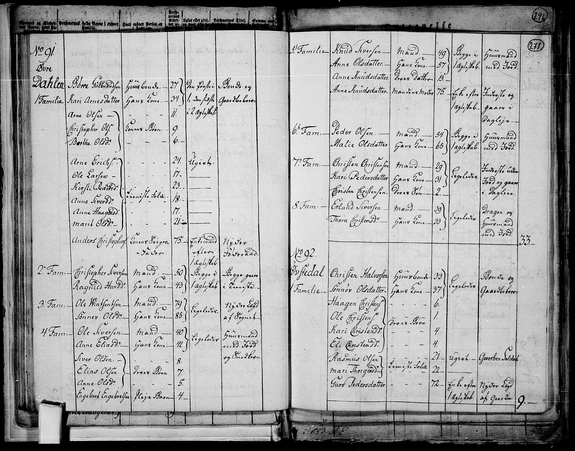 RA, 1801 census for 0524P Fåberg, 1801, p. 270b-271a