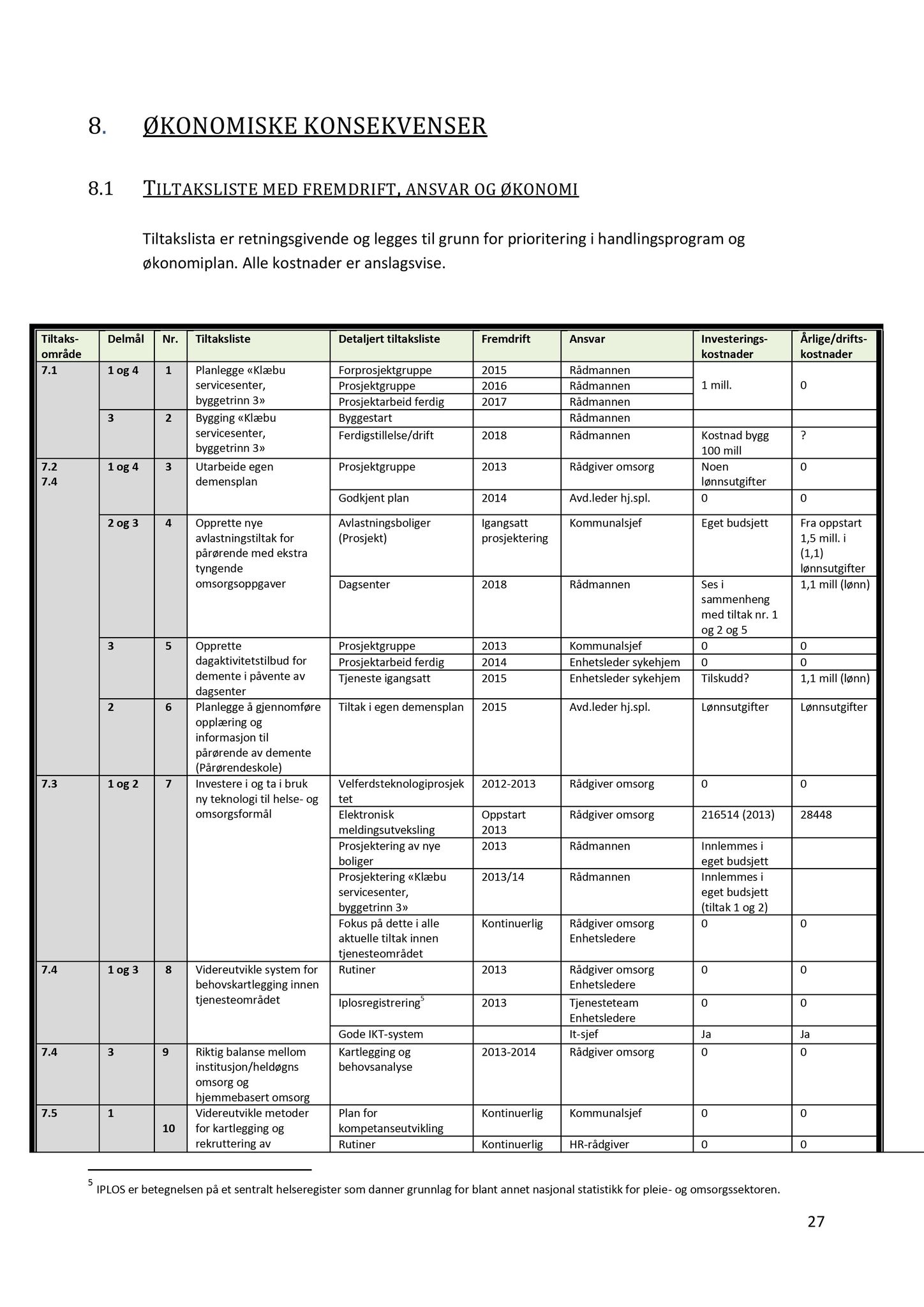 Klæbu Kommune, TRKO/KK/05-UOm/L004: Utvalg for omsorg - Møtedokumenter, 2013, p. 143