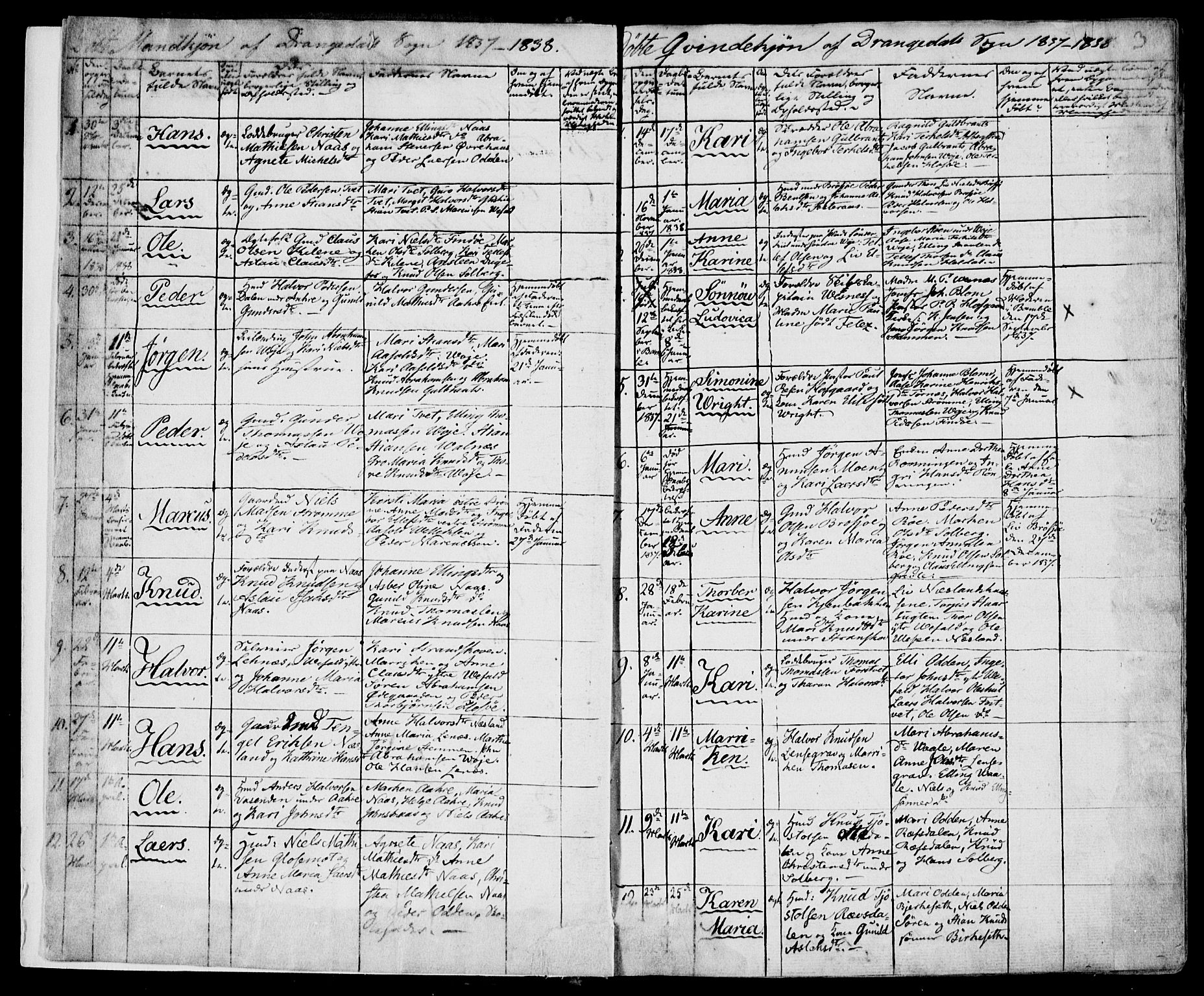 Drangedal kirkebøker, SAKO/A-258/F/Fa/L0007a: Parish register (official) no. 7a, 1837-1856, p. 3