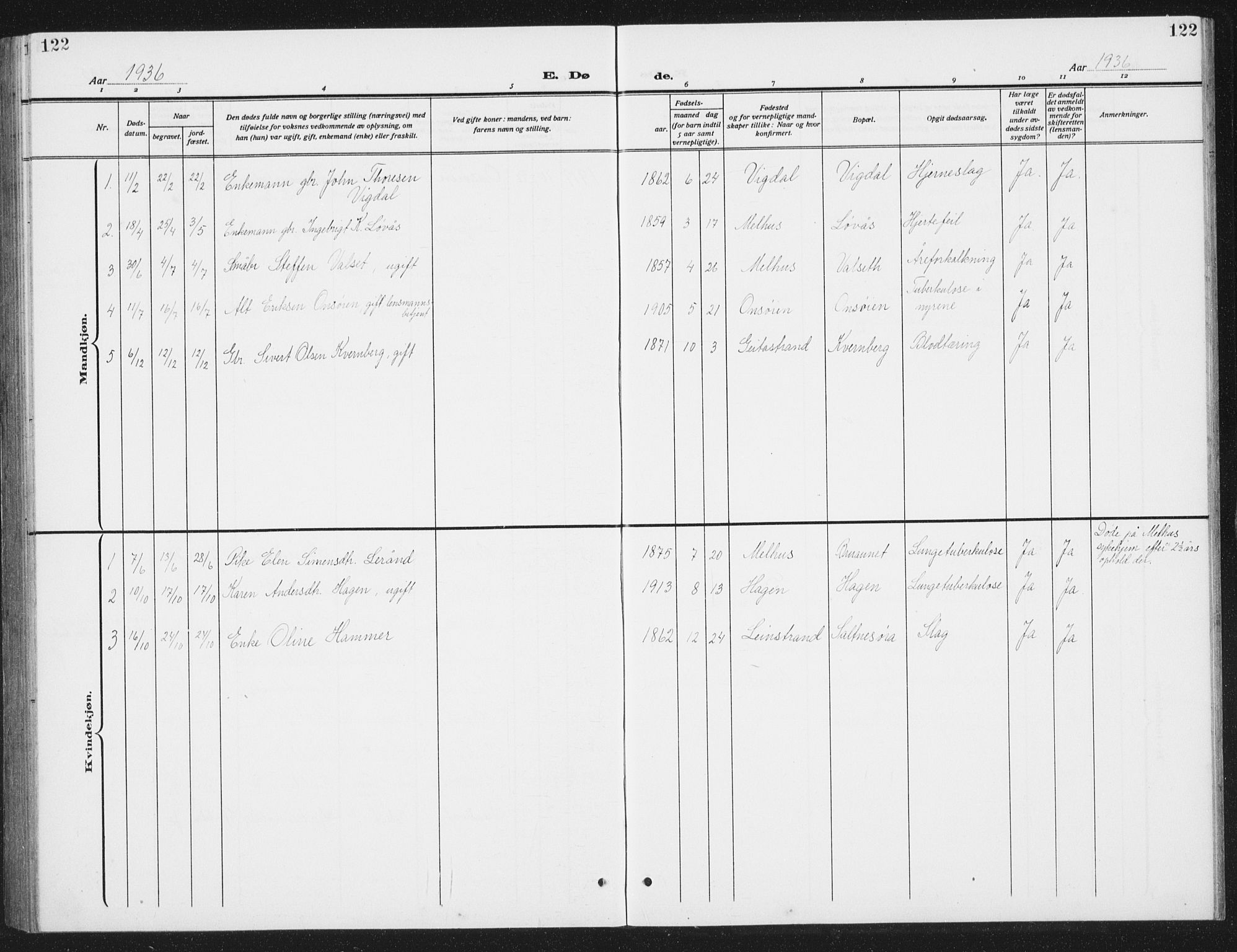 Ministerialprotokoller, klokkerbøker og fødselsregistre - Sør-Trøndelag, SAT/A-1456/666/L0791: Parish register (copy) no. 666C04, 1909-1939, p. 122
