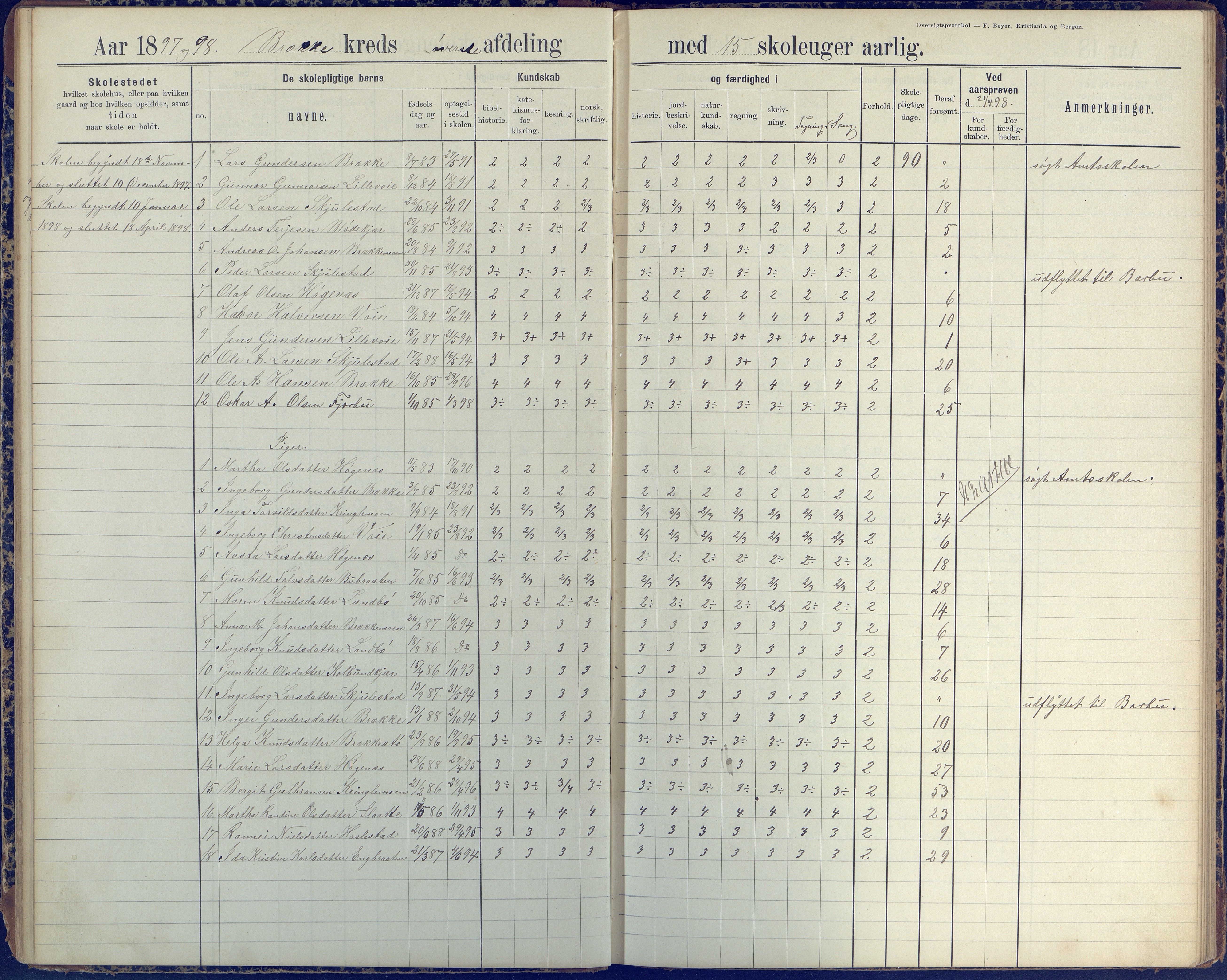 Austre Moland kommune, AAKS/KA0918-PK/09/09b/L0004: Skoleprotokoll, 1891-1945