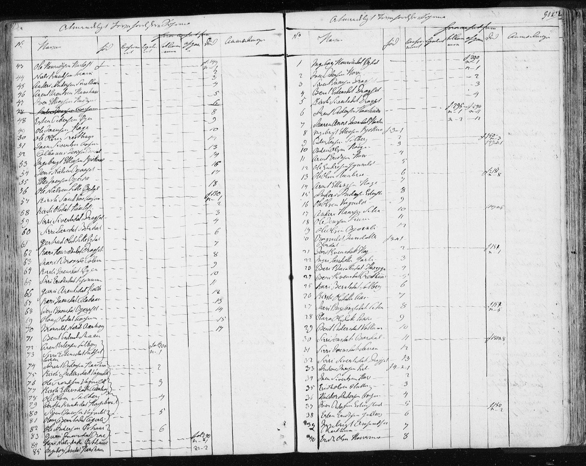 Ministerialprotokoller, klokkerbøker og fødselsregistre - Sør-Trøndelag, AV/SAT-A-1456/689/L1043: Parish register (copy) no. 689C02, 1816-1892, p. 301