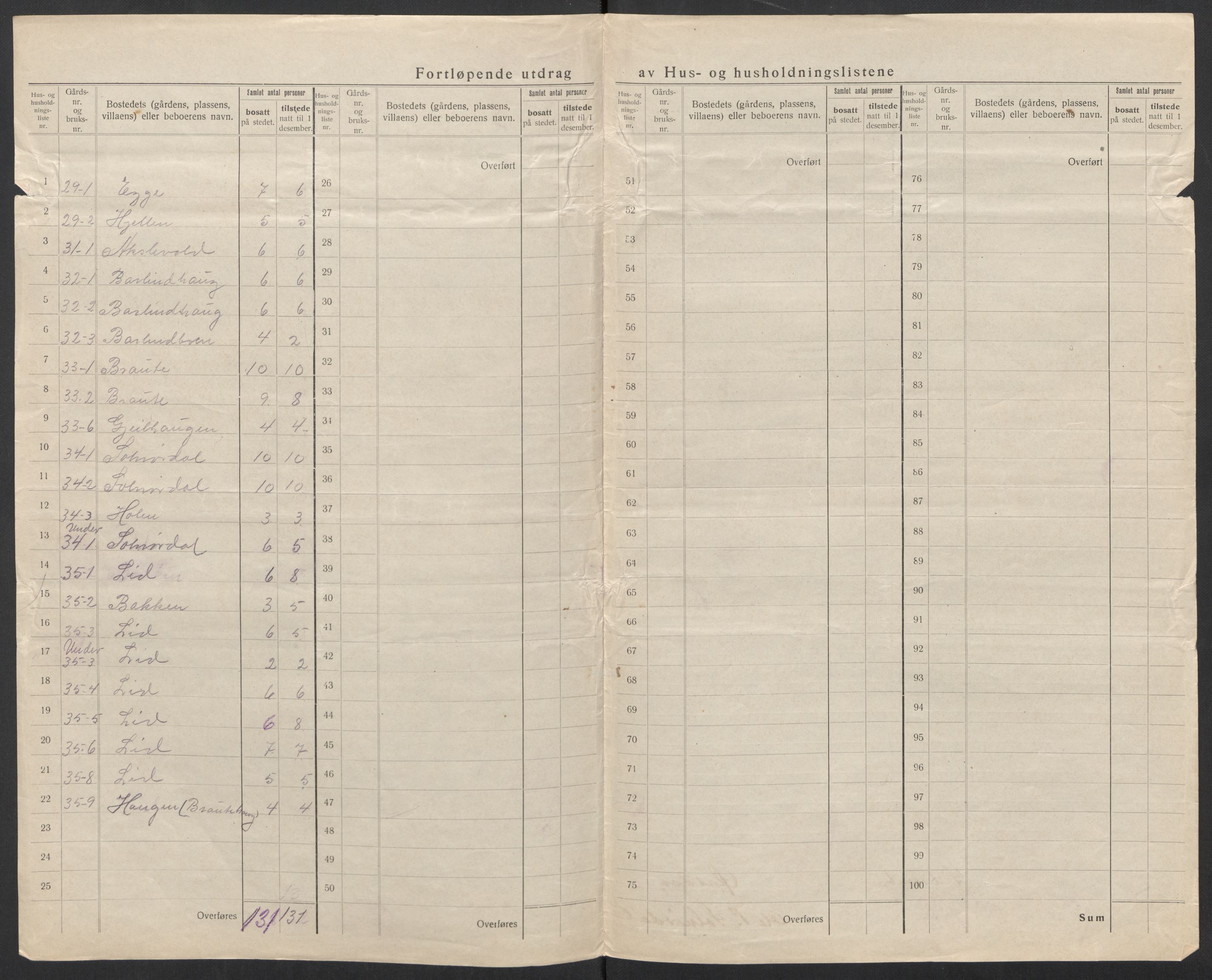 SAT, 1920 census for Ørskog, 1920, p. 20