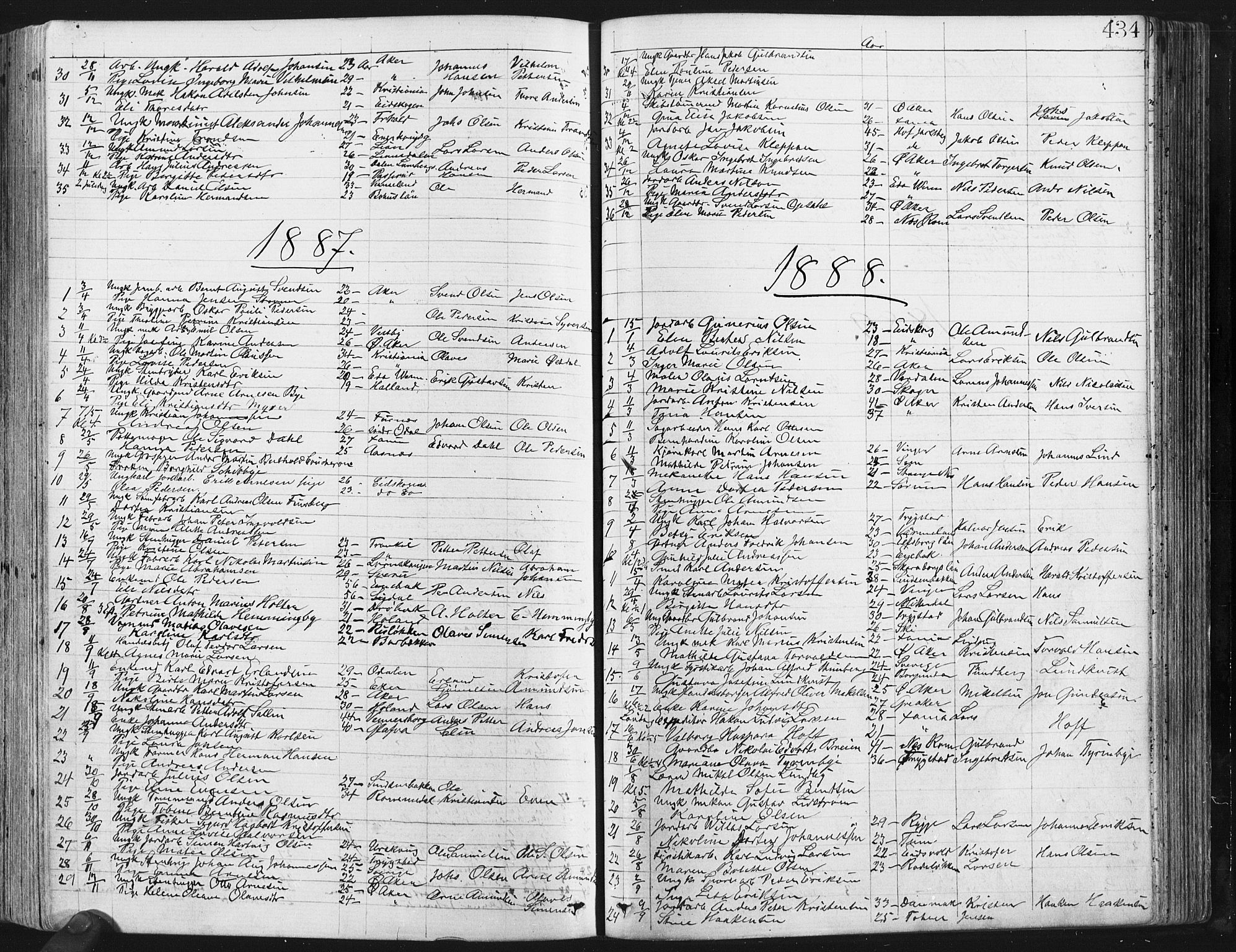 Østre Aker prestekontor Kirkebøker, SAO/A-10840/G/Ga/L0003: Parish register (copy) no. I 3, 1868-1913, p. 434