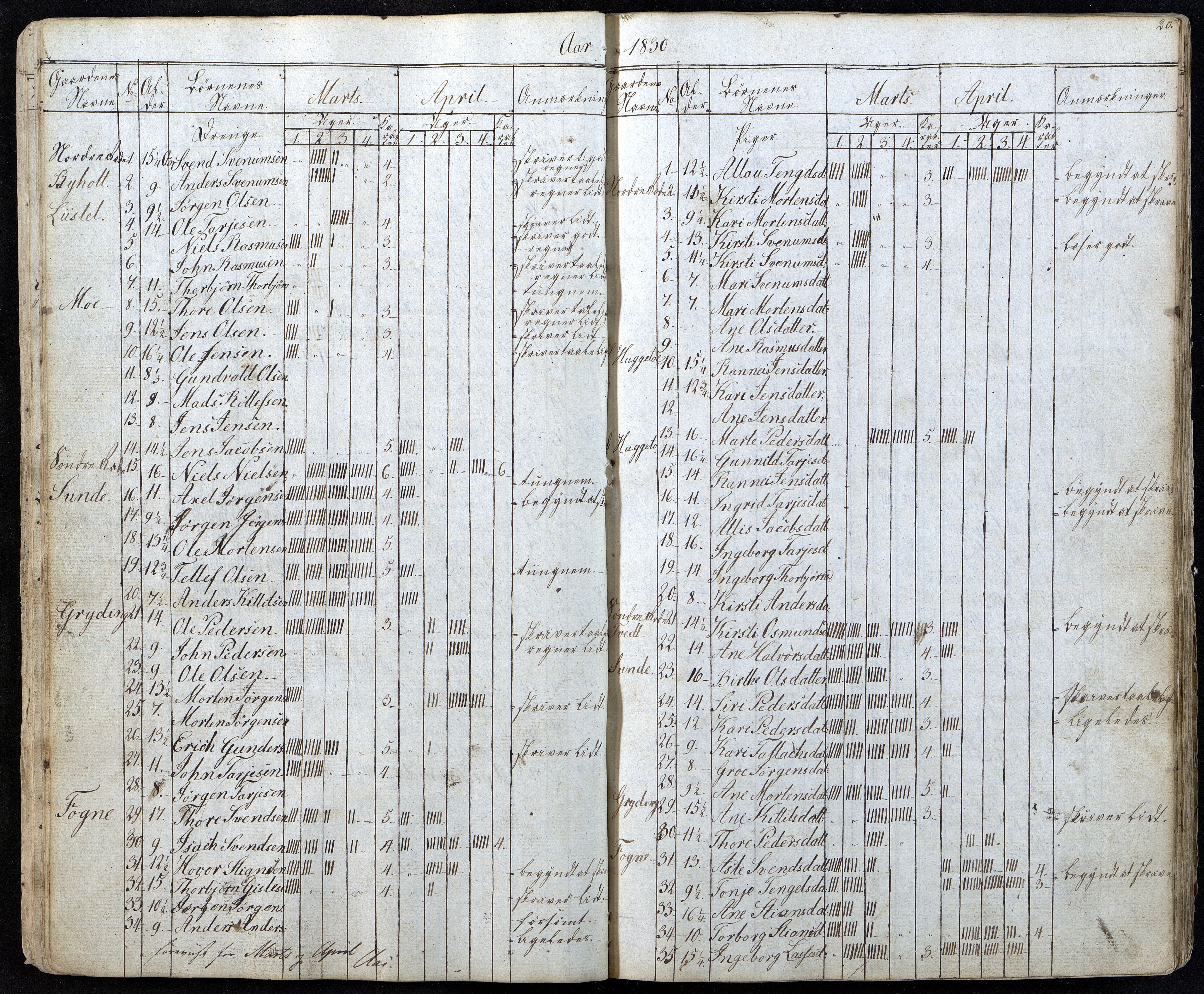 Gjerstad Kommune, Gjerstad Skole, AAKS/KA0911-550a/F01/L0001: Dagbok, 1826-1844, p. 20