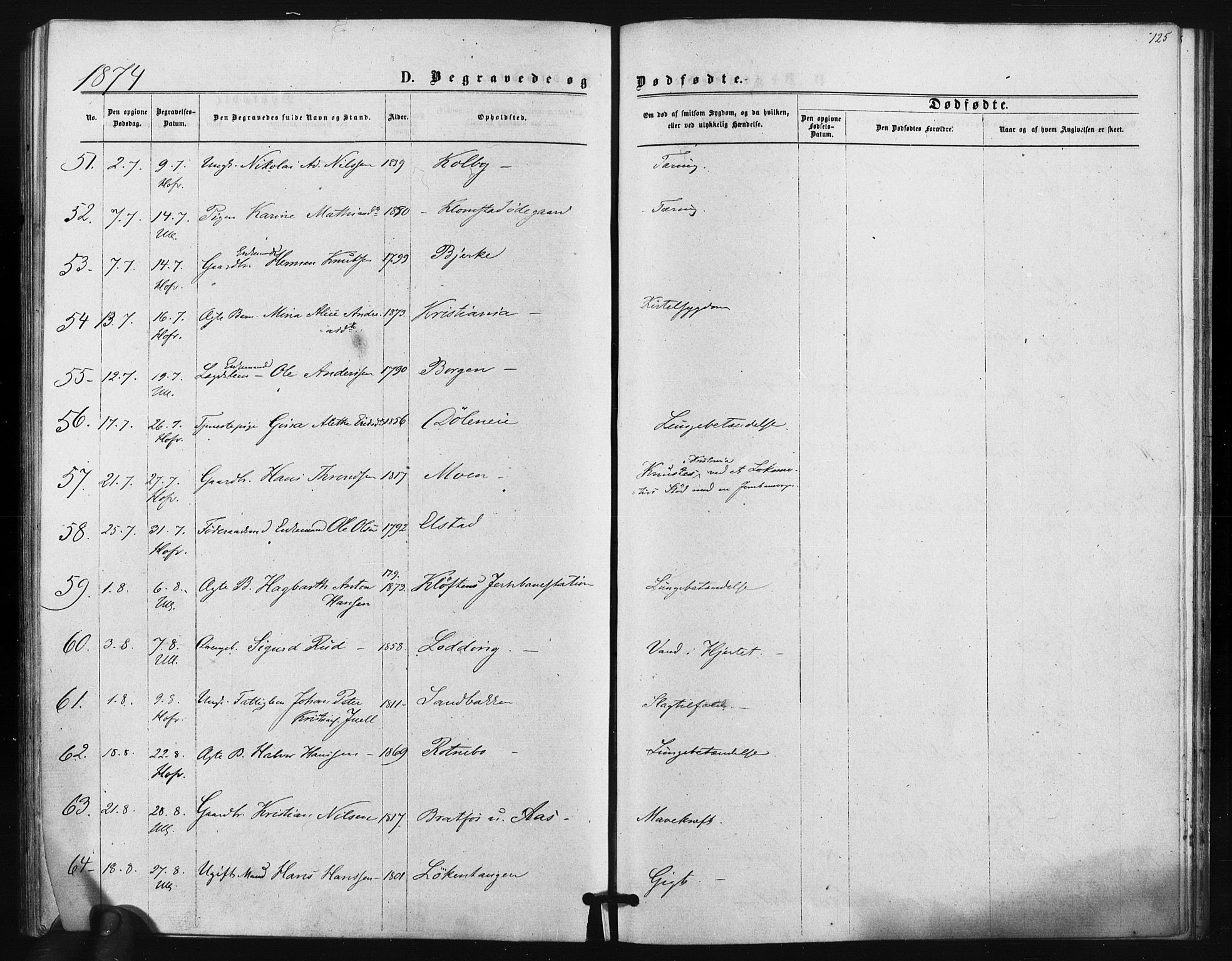 Ullensaker prestekontor Kirkebøker, AV/SAO-A-10236a/F/Fa/L0017: Parish register (official) no. I 17, 1871-1875, p. 125