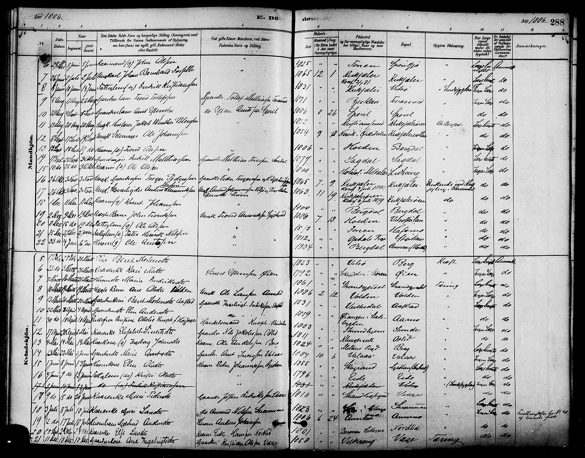 Ministerialprotokoller, klokkerbøker og fødselsregistre - Sør-Trøndelag, SAT/A-1456/630/L0496: Parish register (official) no. 630A09, 1879-1895, p. 288