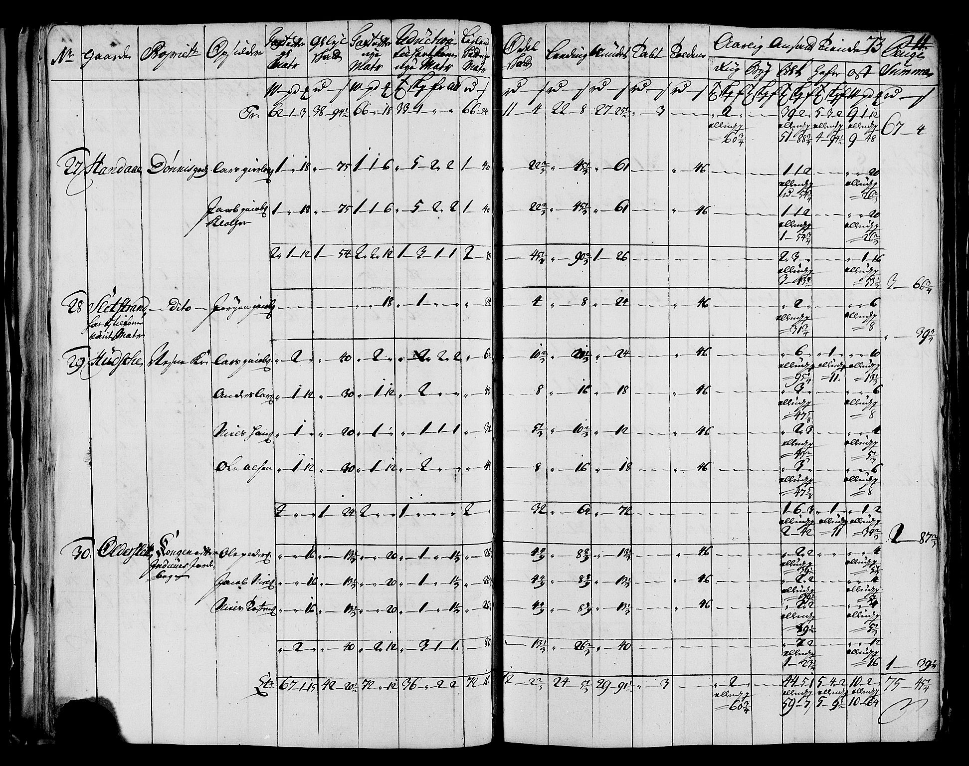 Rentekammeret inntil 1814, Realistisk ordnet avdeling, AV/RA-EA-4070/N/Nb/Nbf/L0171: Helgeland matrikkelprotokoll, 1723, p. 75