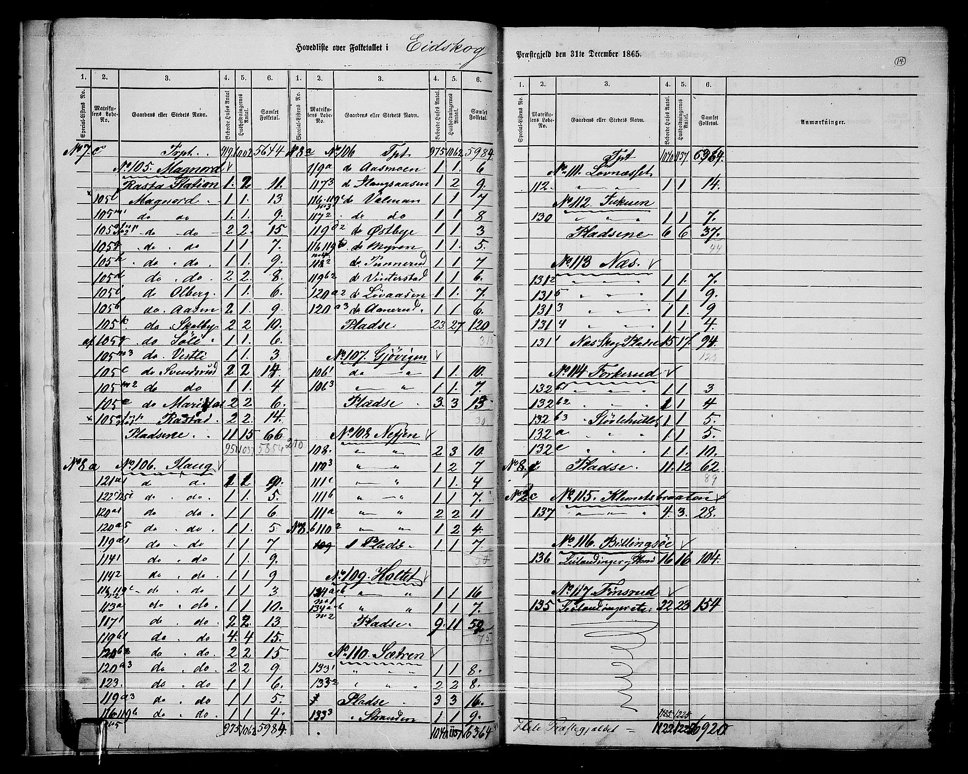 RA, 1865 census for Eidskog, 1865, p. 15