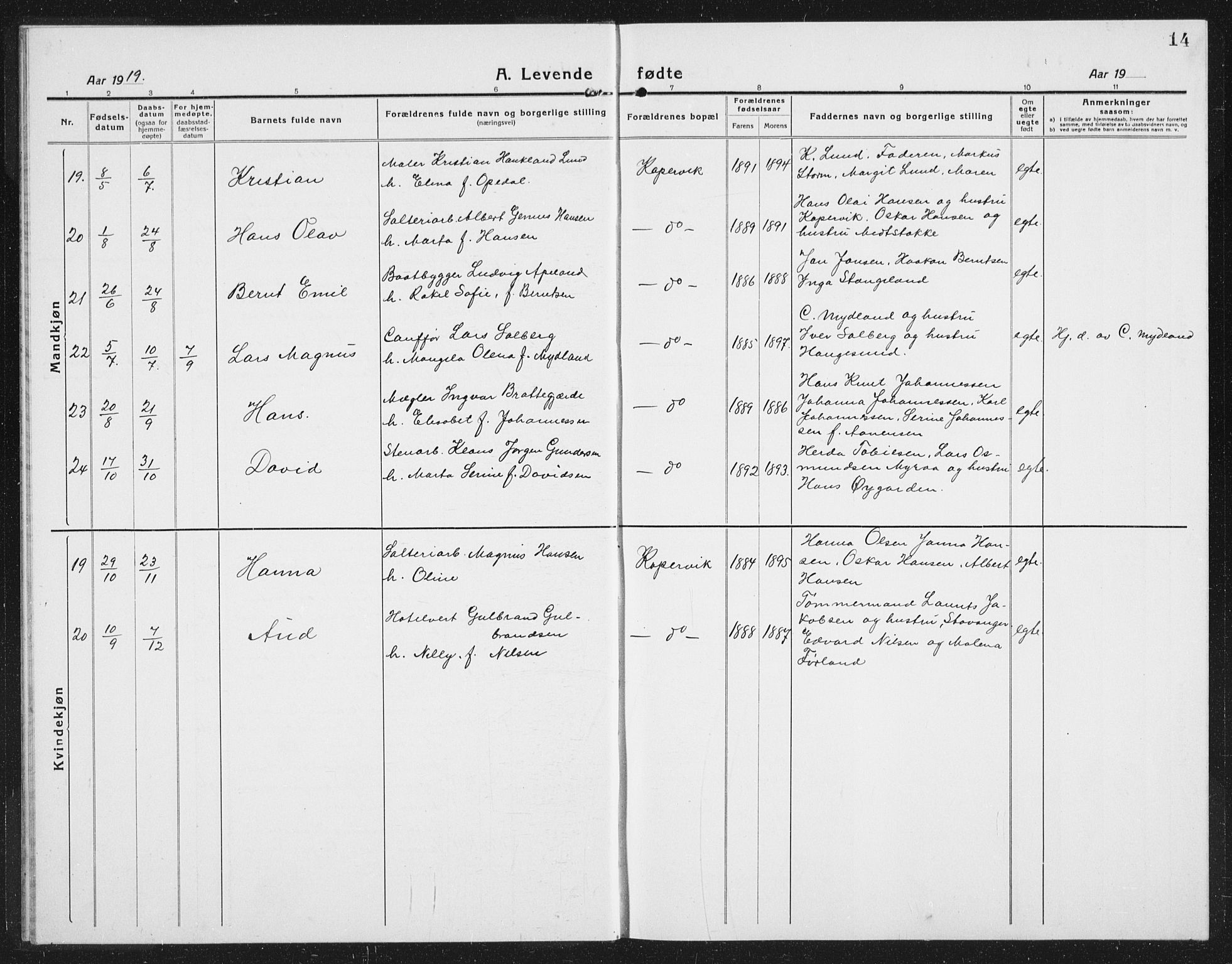 Kopervik sokneprestkontor, SAST/A-101850/H/Ha/Hab/L0006: Parish register (copy) no. B 6, 1918-1942, p. 14