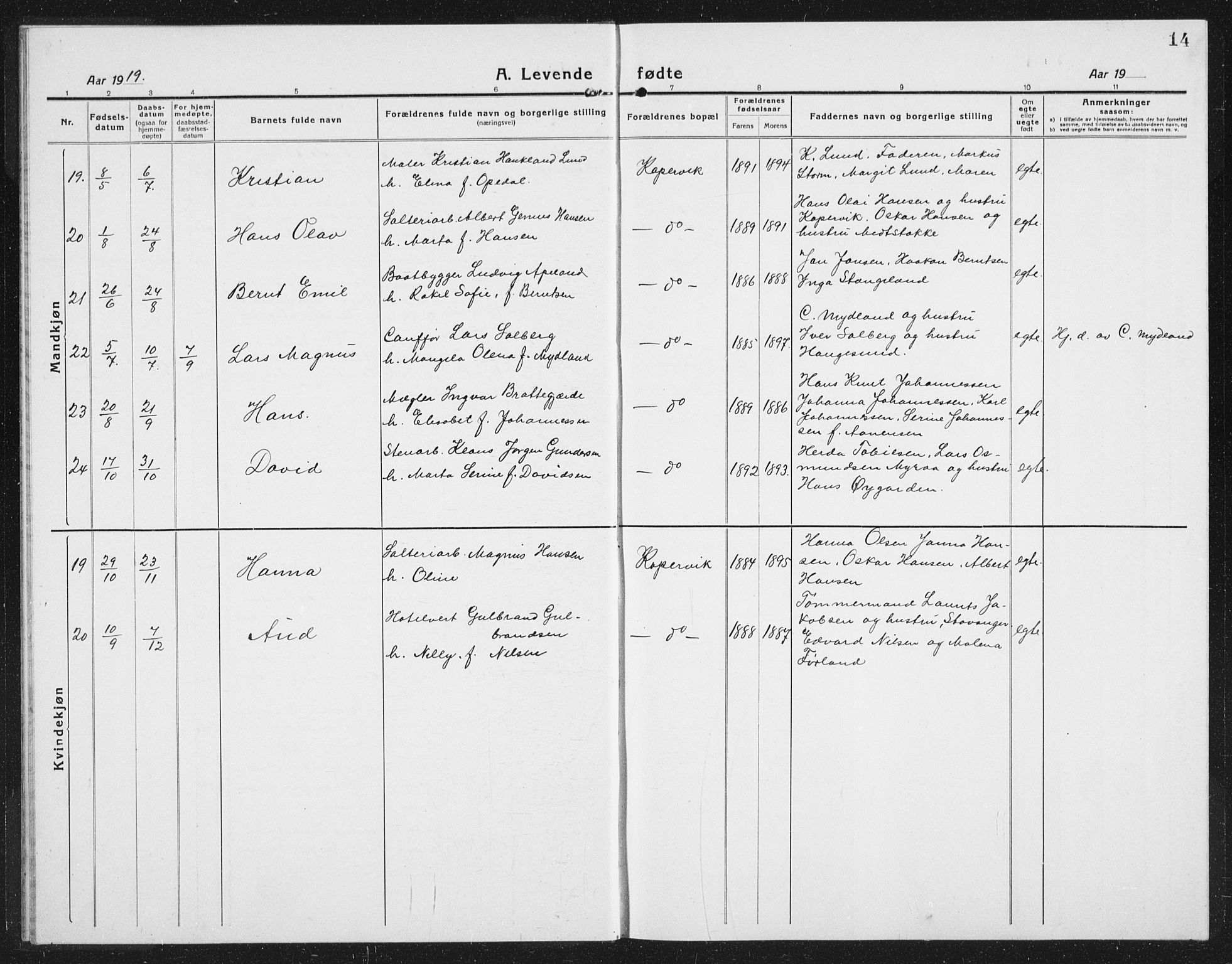 Kopervik sokneprestkontor, AV/SAST-A-101850/H/Ha/Hab/L0006: Parish register (copy) no. B 6, 1918-1942, p. 14