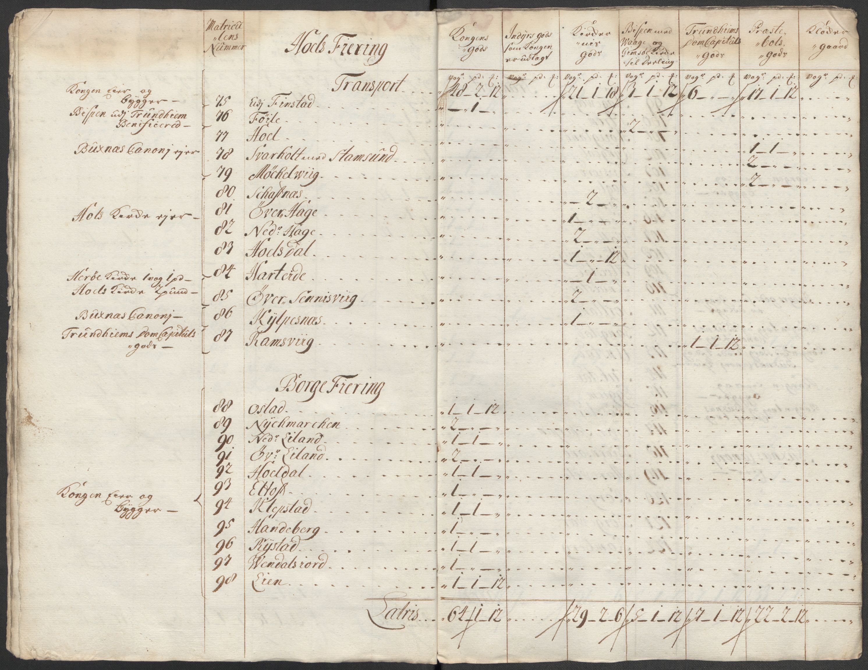 Rentekammeret inntil 1814, Reviderte regnskaper, Fogderegnskap, AV/RA-EA-4092/R67/L4684: Fogderegnskap Vesterålen, Andenes og Lofoten, 1718, p. 100