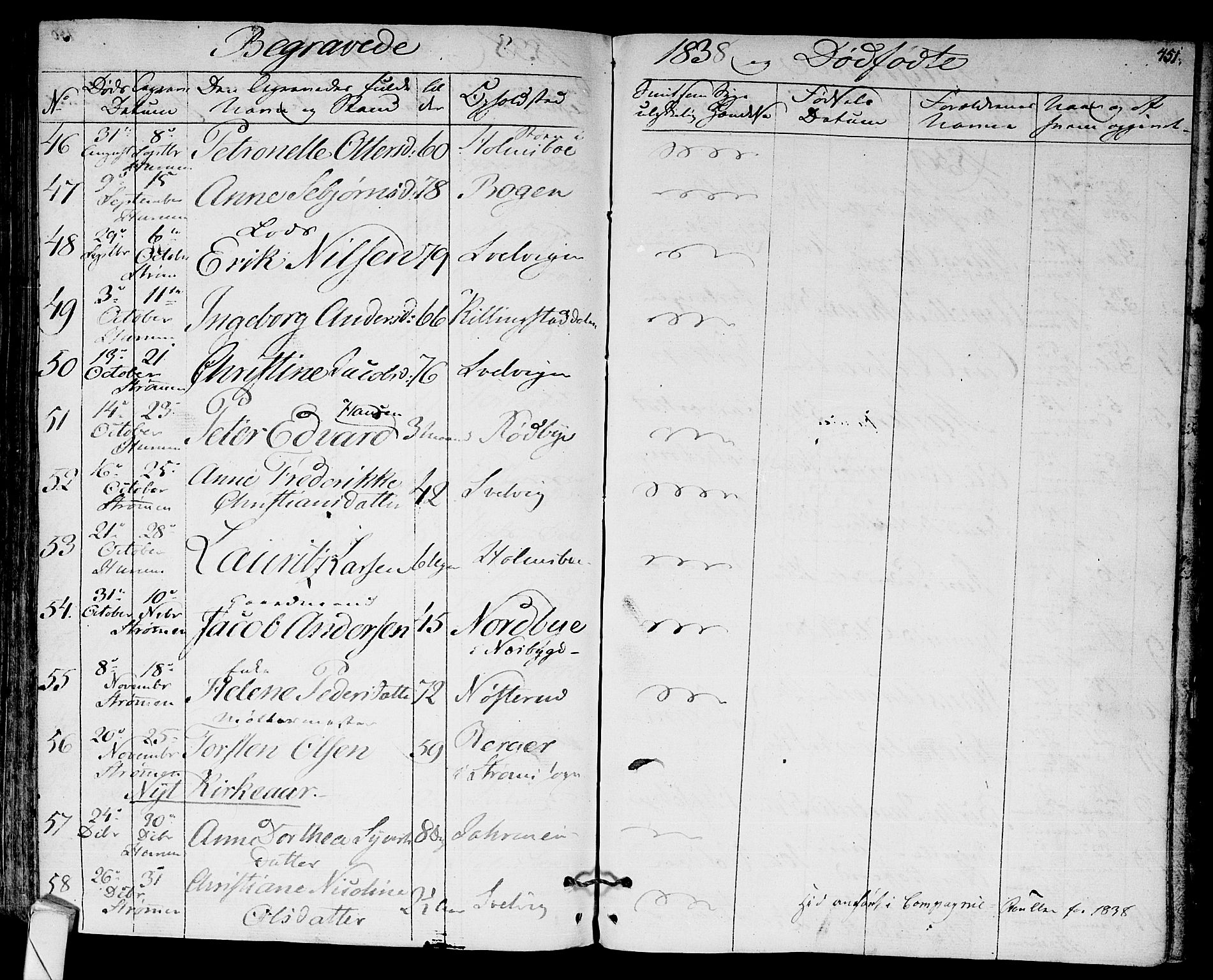 Hurum kirkebøker, AV/SAKO-A-229/F/Fa/L0010: Parish register (official) no. 10, 1827-1846, p. 451