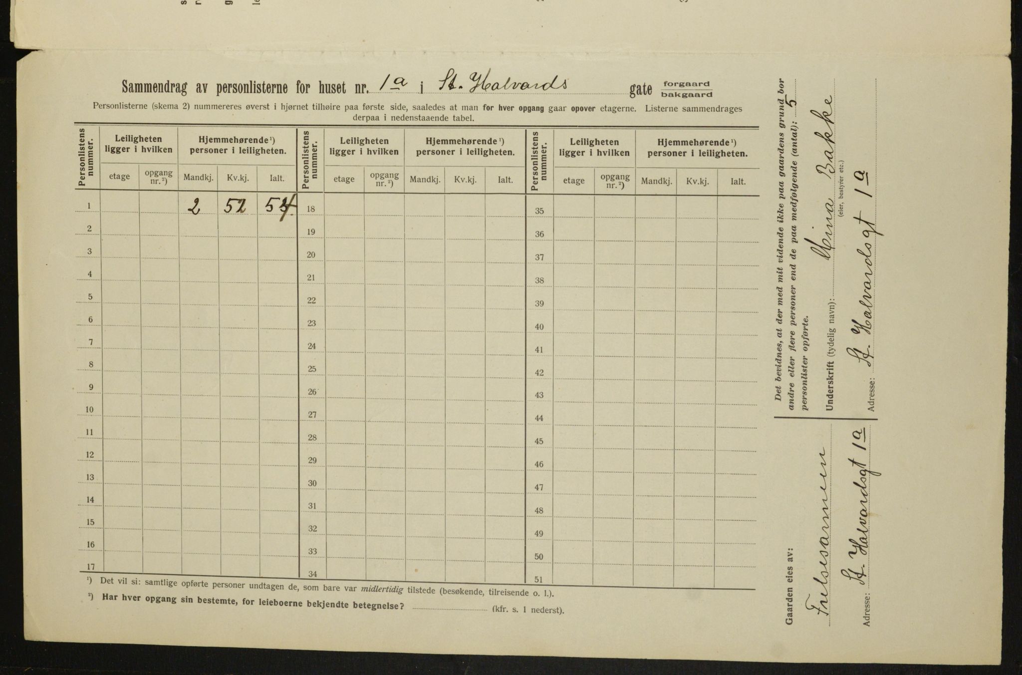 OBA, Municipal Census 1913 for Kristiania, 1913, p. 87404