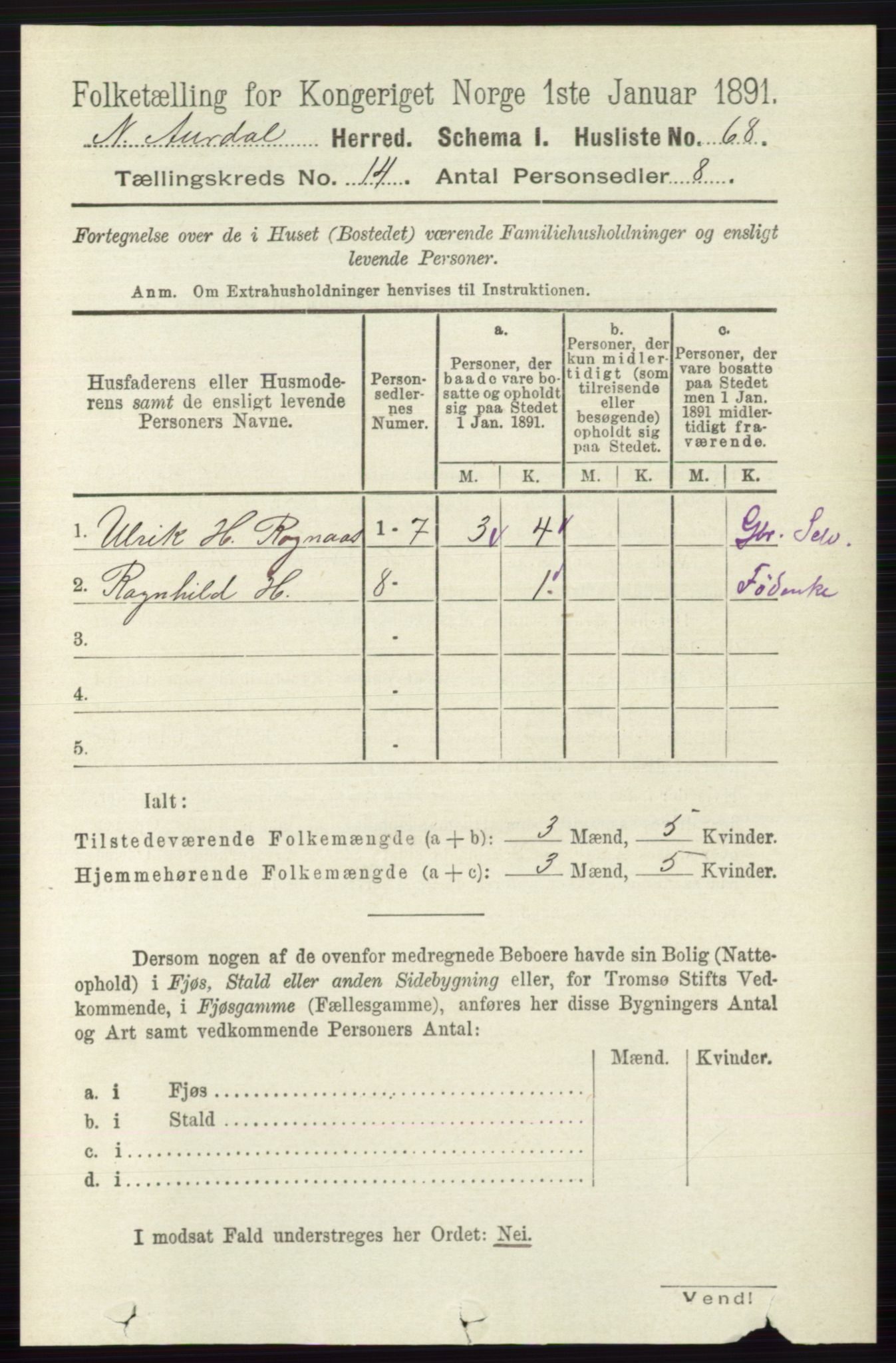 RA, 1891 census for 0542 Nord-Aurdal, 1891, p. 5204