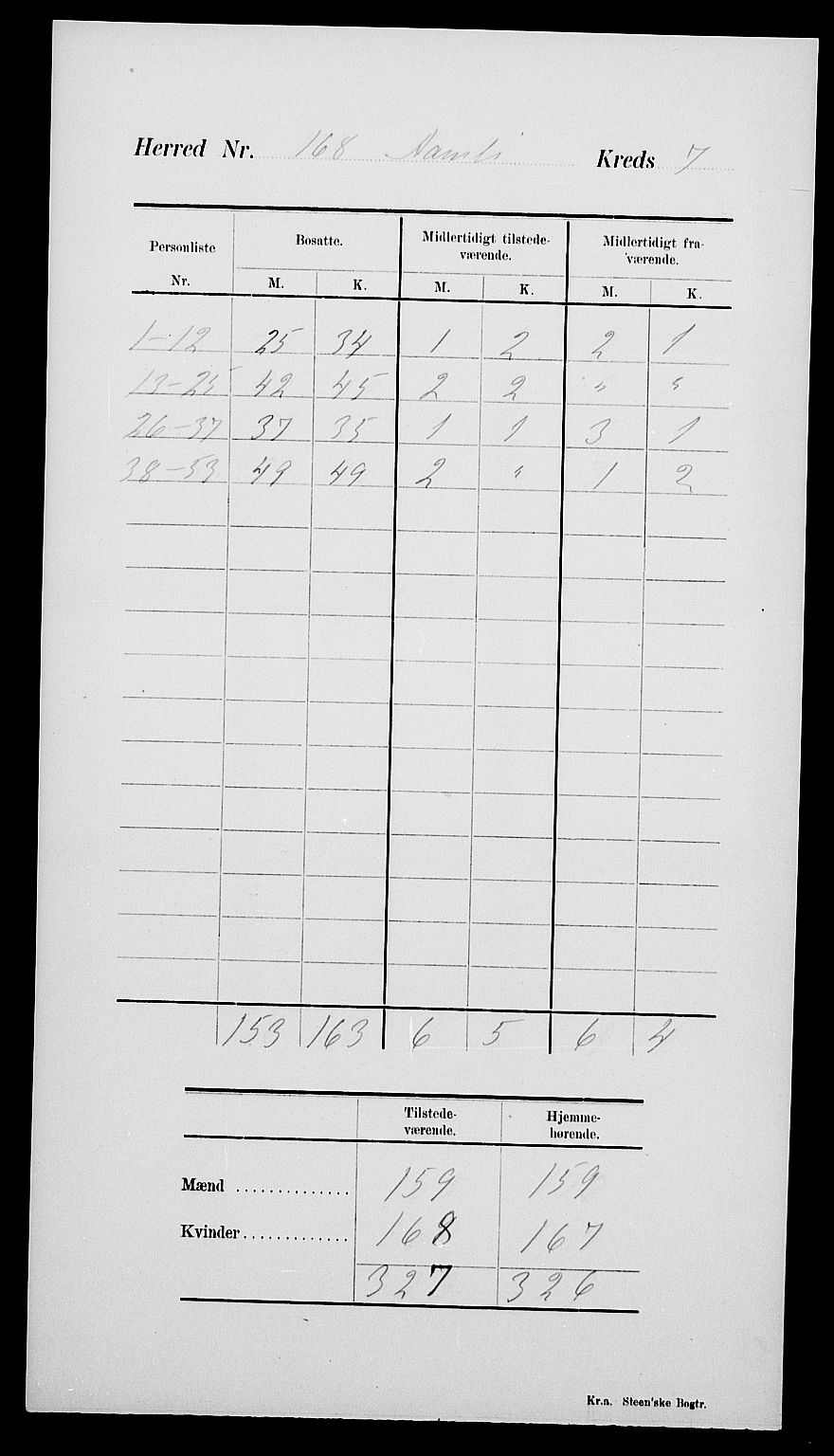 SAK, 1900 census for Åmli, 1900, p. 13