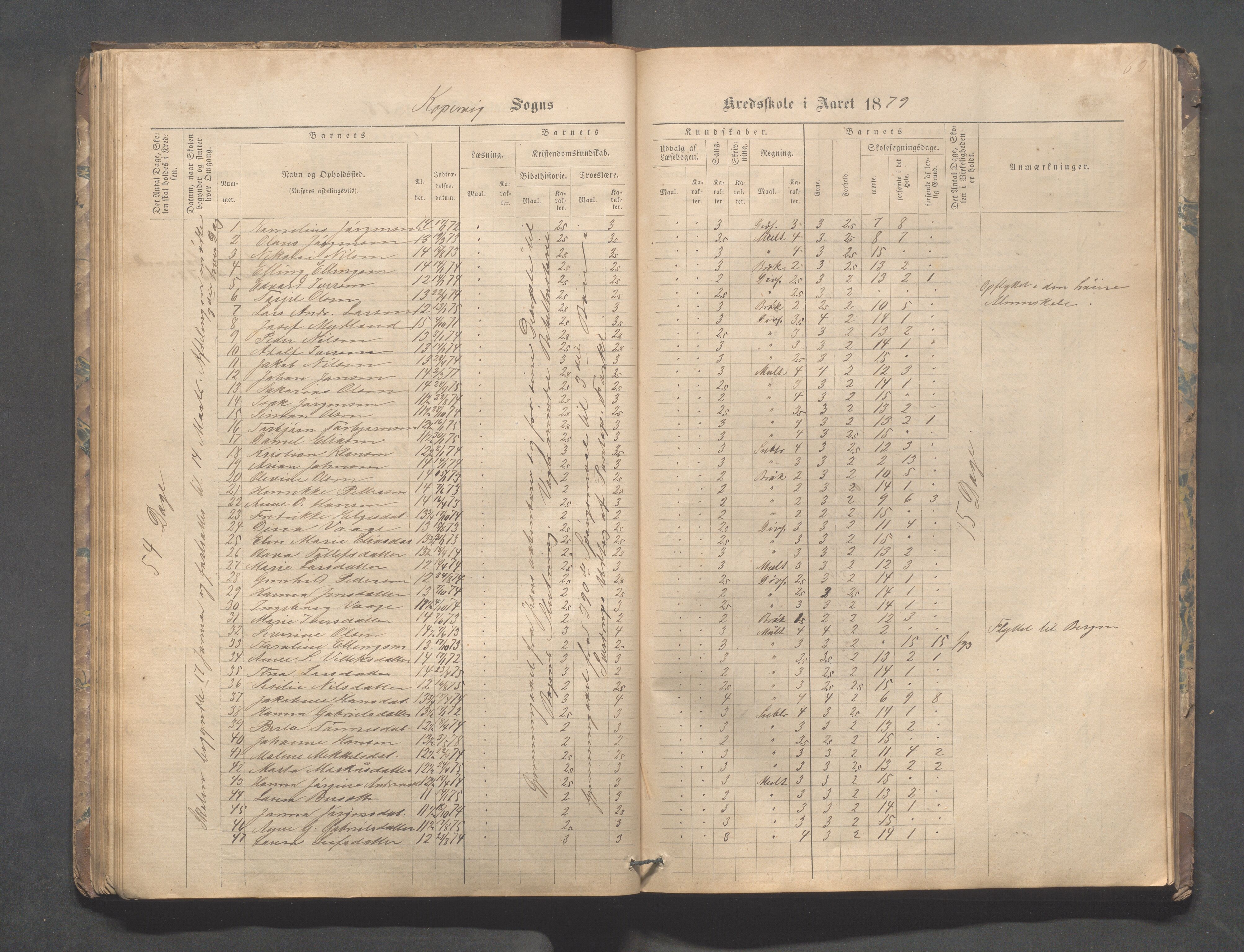 Kopervik Kommune - Kopervik skole, IKAR/K-102472/H/L0008: Skoleprotokoll, 1874-1889, p. 62