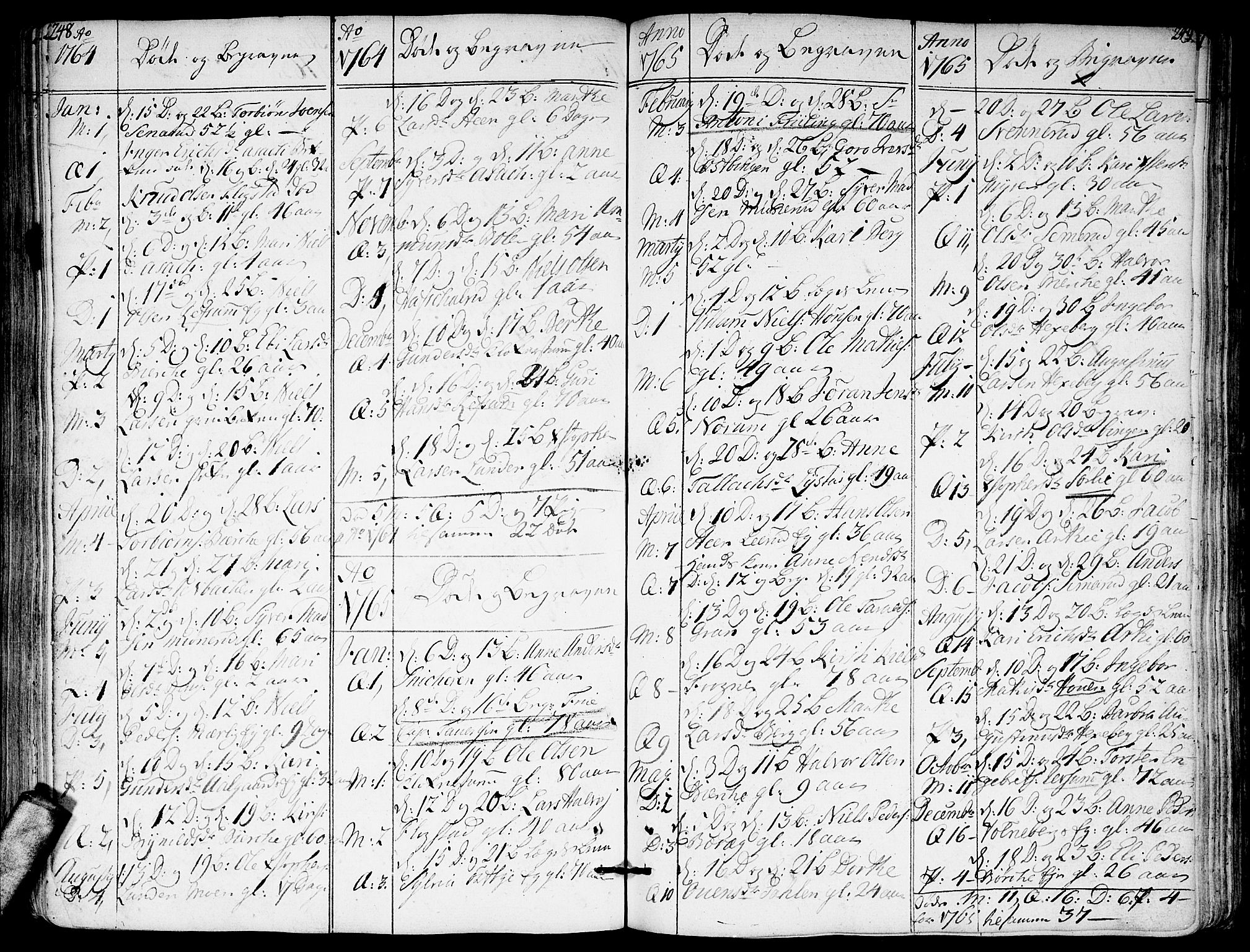 Sørum prestekontor Kirkebøker, AV/SAO-A-10303/F/Fa/L0002: Parish register (official) no. I 2, 1759-1814, p. 248-249